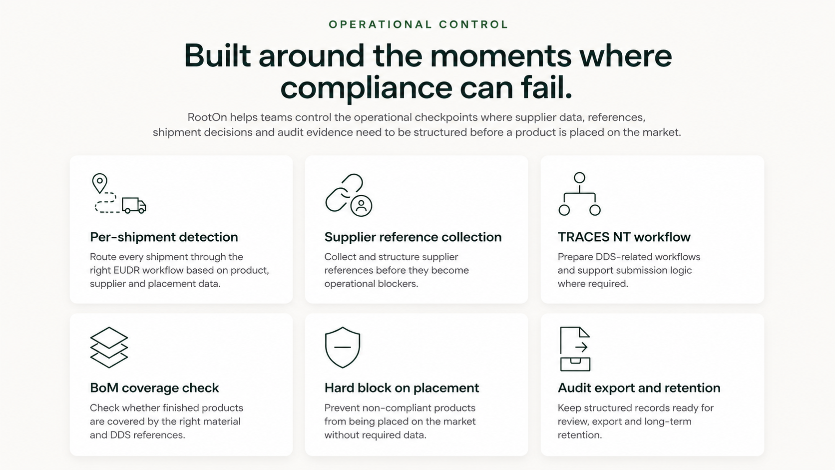 A webpage titled "Operational Control" with the subtitle "Built around the moments where compliance can fail." It features six sections with icons and descriptions: 1. Per-shipment detection with a truck icon, describing routing shipments based on workflow data. 2. Supplier reference collection with a chain link icon, about collecting supplier data before they become blockers. 3. TRACES NT workflow with a hierarchical chart icon, preparing workflows for submission. 4. BoM coverage check with layered squares, checking if finished products are properly covered. 5. Hard block on placement with a shield icon, preventing non-compliant products from market. 6. Audit export and retention with an export box and arrow icon, keeping records for review and long-term retention.