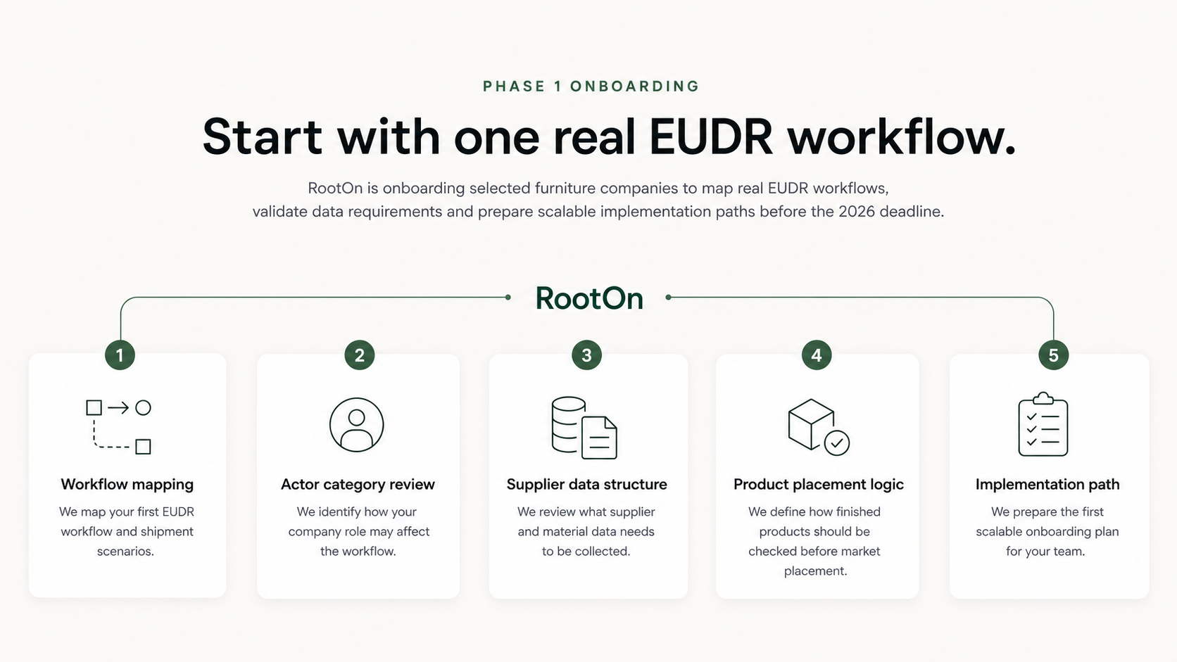 Diagram explaining five steps in an EUDR onboarding workflow, including workflow mapping, actor category review, supplier data structure, product placement logic, and implementation path.