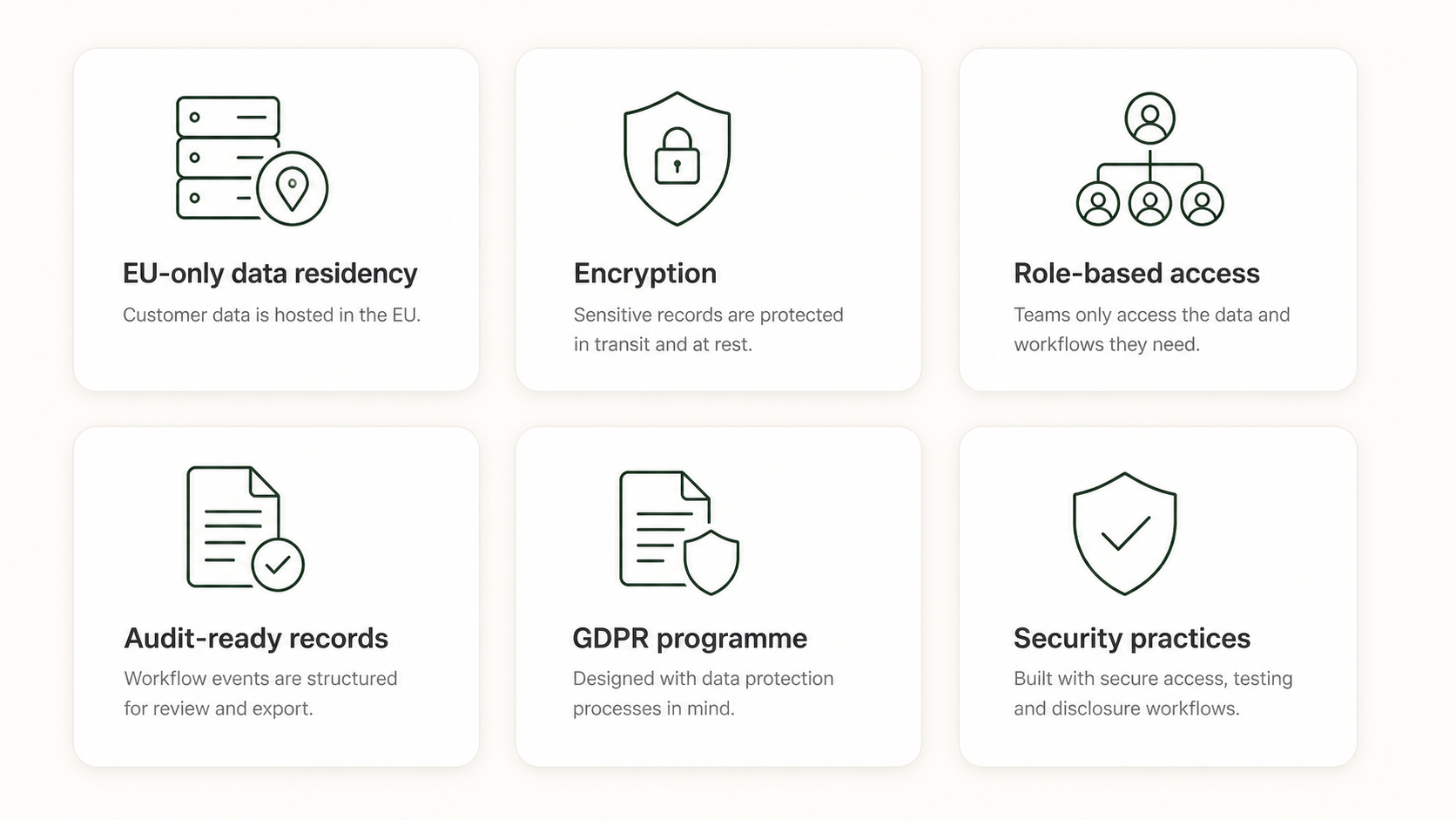 Six infographic icons with descriptions about data security and management. The icons include a server with a location pin, a shield with a lock, a hierarchical network, a document with a check mark, a document with a shield, and a shield with a check mark.