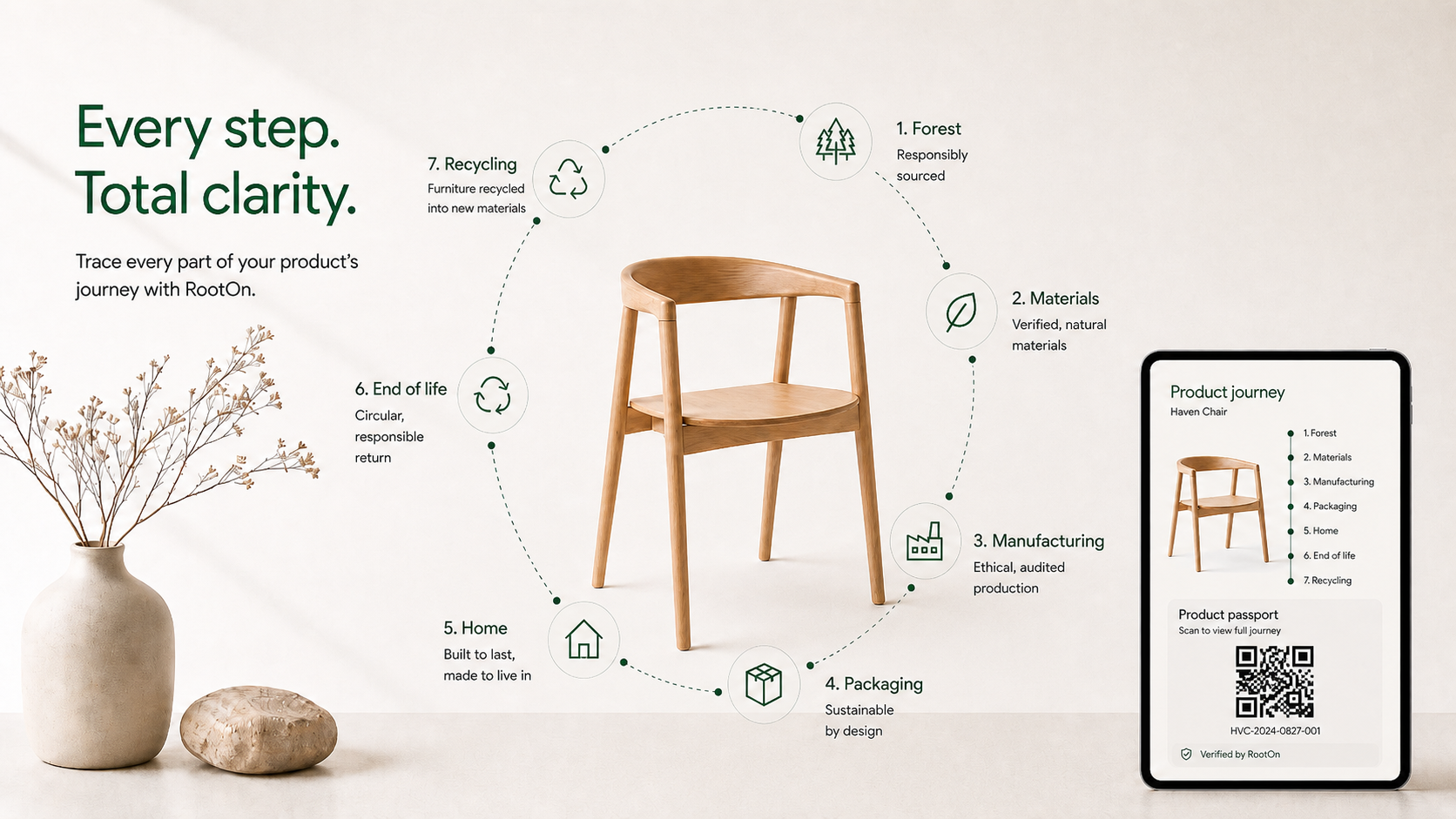 An informational poster about the product journey of a wooden chair, illustrating steps from forest sourcing to recycling, with icons and a QR code for more details.