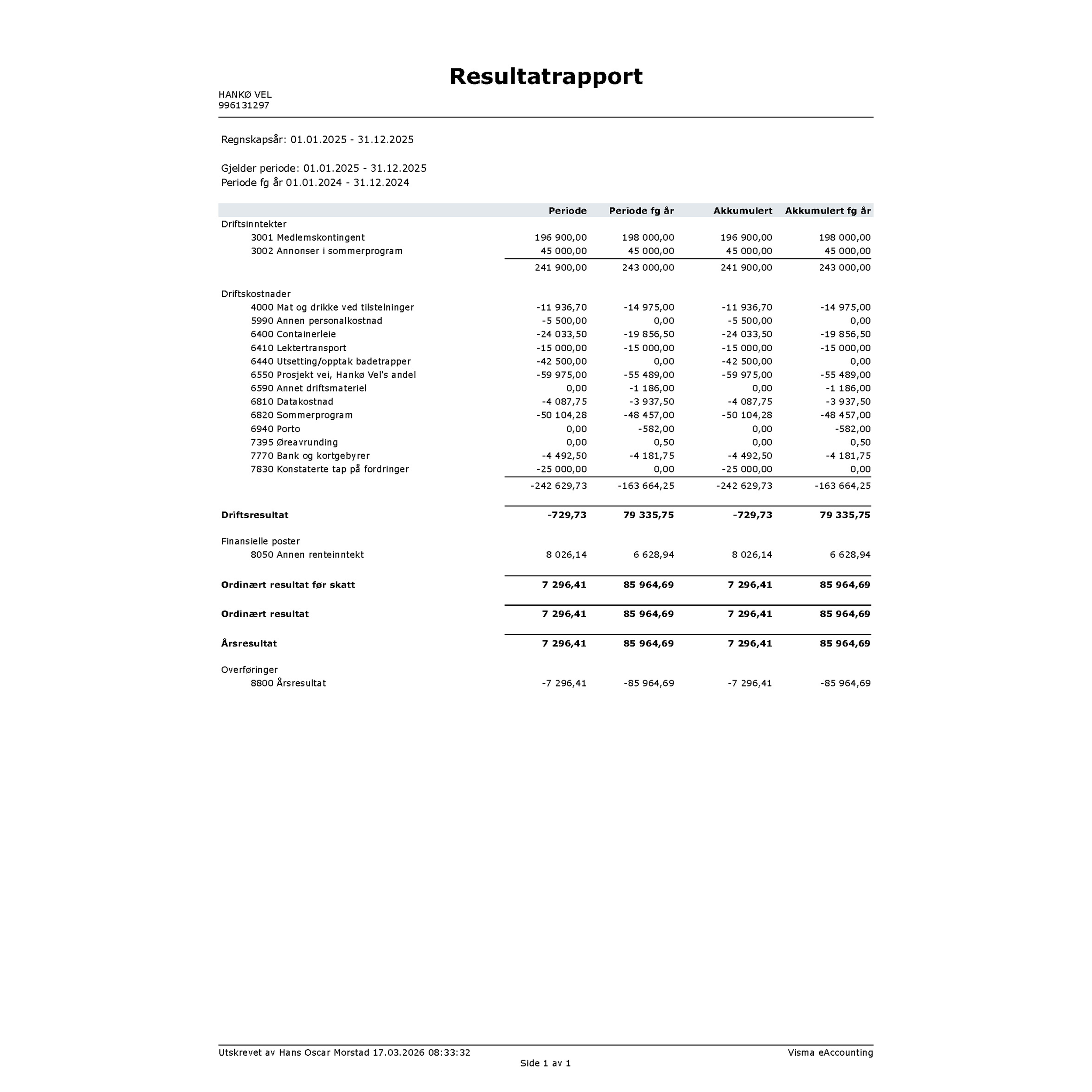 resultatrapport til nettside.png