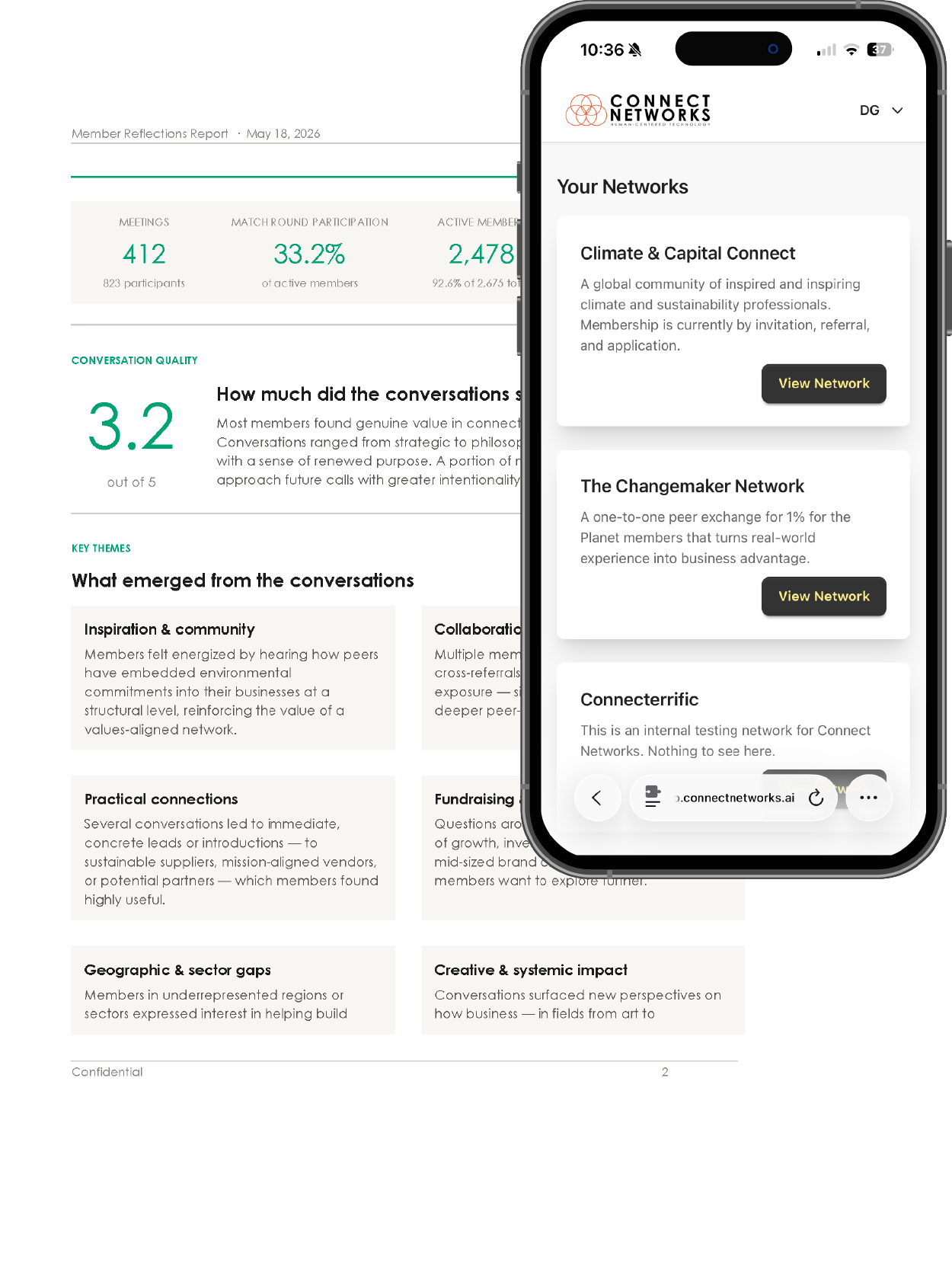 A smartphone screen displays a web page from Connect Networks. Behind the phone, there's a document titled 'Member Reflections Report', including statistics about meetings, participation, conversation quality, and key themes like inspiration, collaboration, and strategic connections.