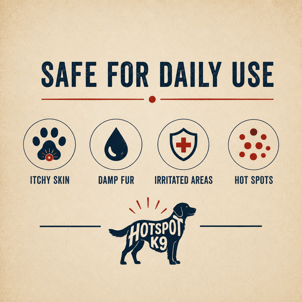 An infographic titled 'Safe for Daily Use' with icons showing symptoms in dogs such as itchy skin, damp fur, irritated areas, and hot spots, featuring a dog silhouette labeled 'Hotspot K9'.