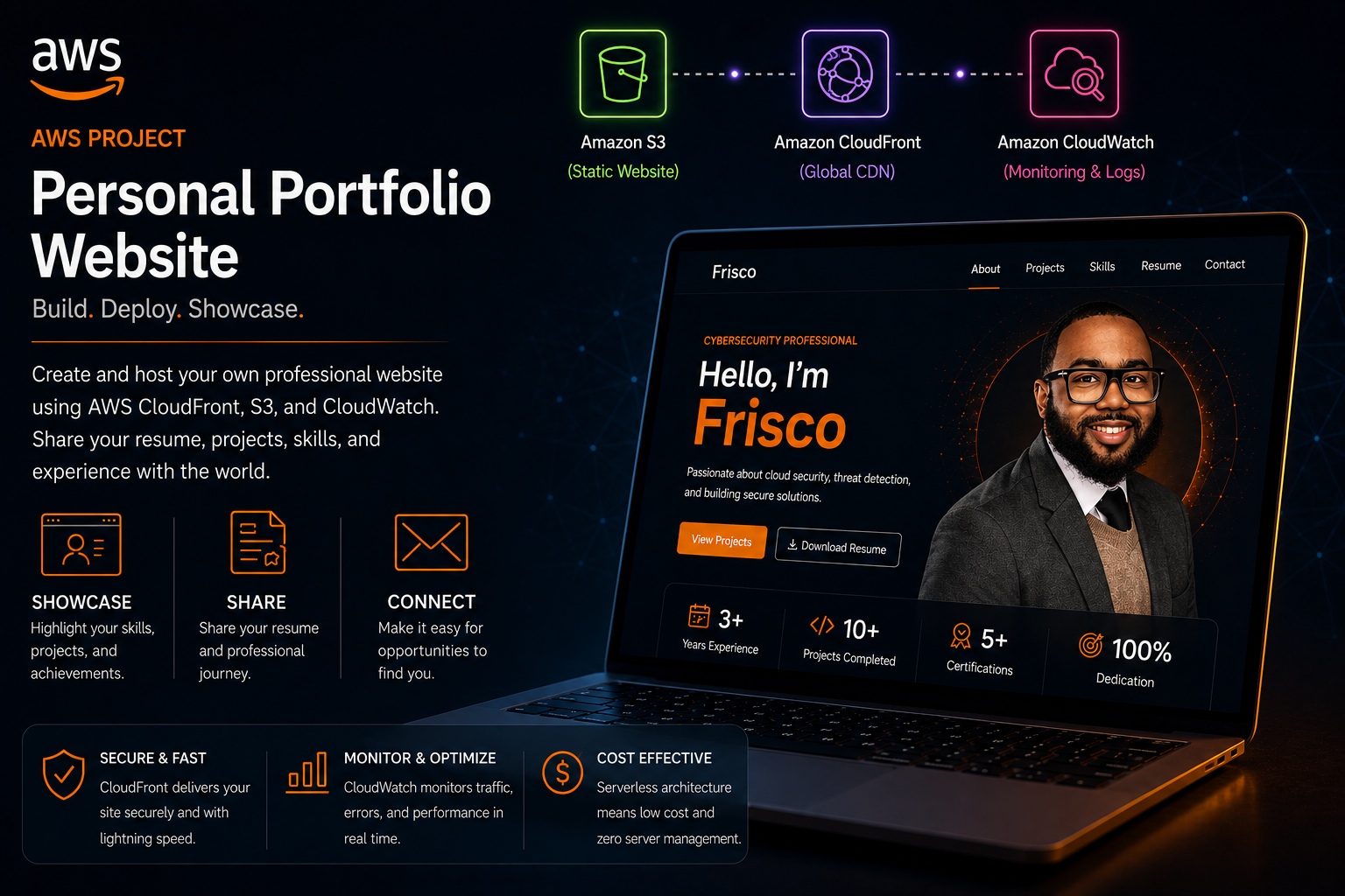 Static Website Hosting on AWS with S3 and CloudFront