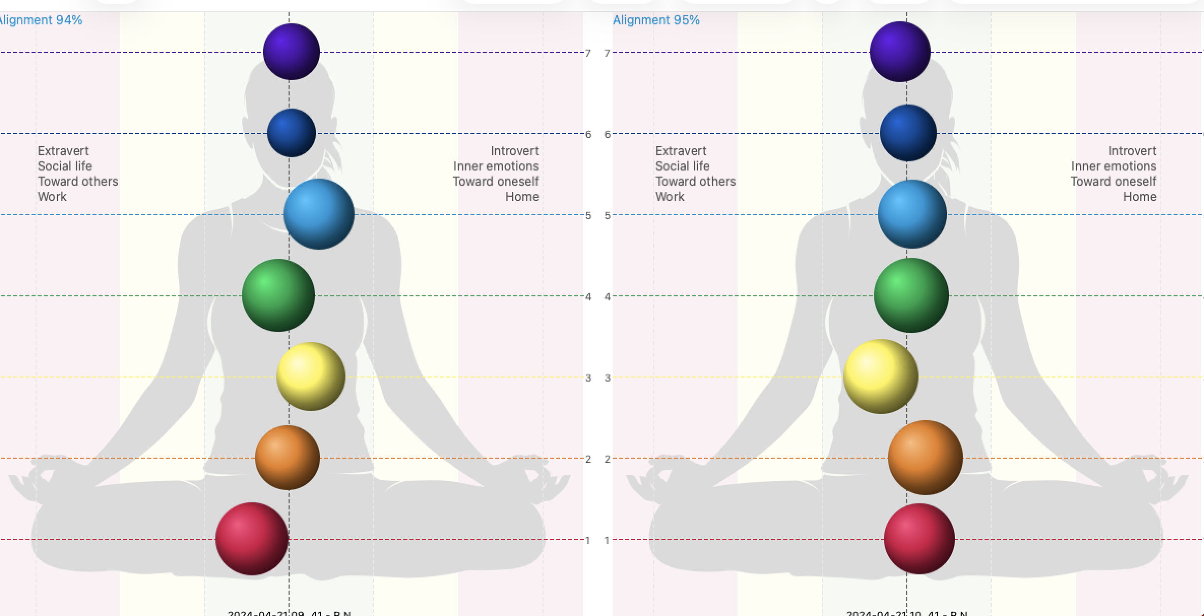 energy centers before and after mindfulness exercise