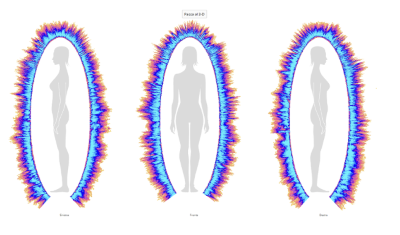 Electromagnetic field facing left, center and right