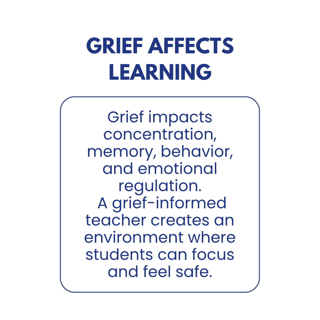 Text poster titled "Grief Affects Learning" explaining that grief impacts concentration, memory, behavior, and emotional regulation, and that a grief-informed teacher creates a safe learning environment.