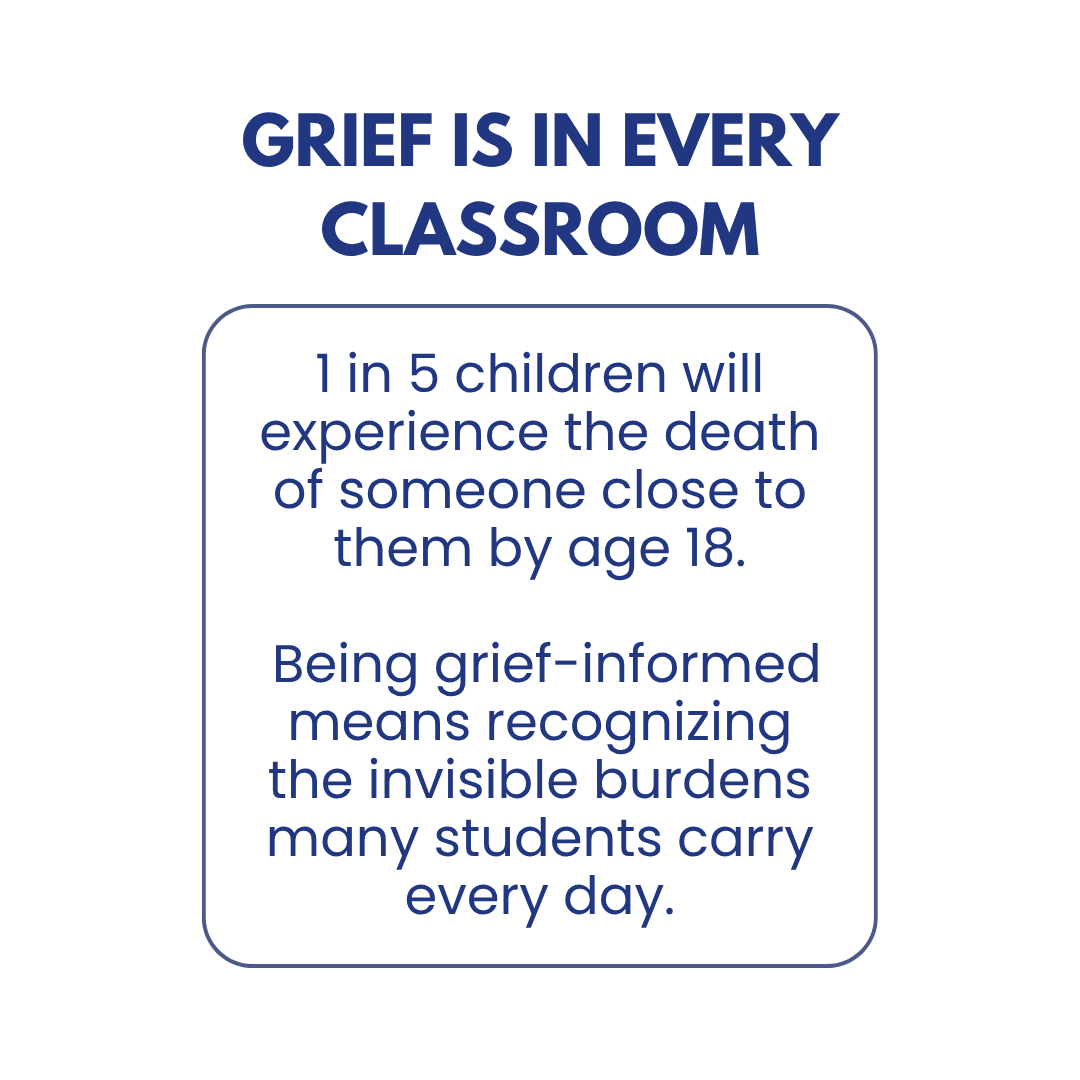 A dark background with blue text stating 'Grief is in every classroom' and a message about childhood grief, emphasizing that 1 in 5 children experience the death of someone close by age 18 and recognizing the invisible burdens many students carry daily.