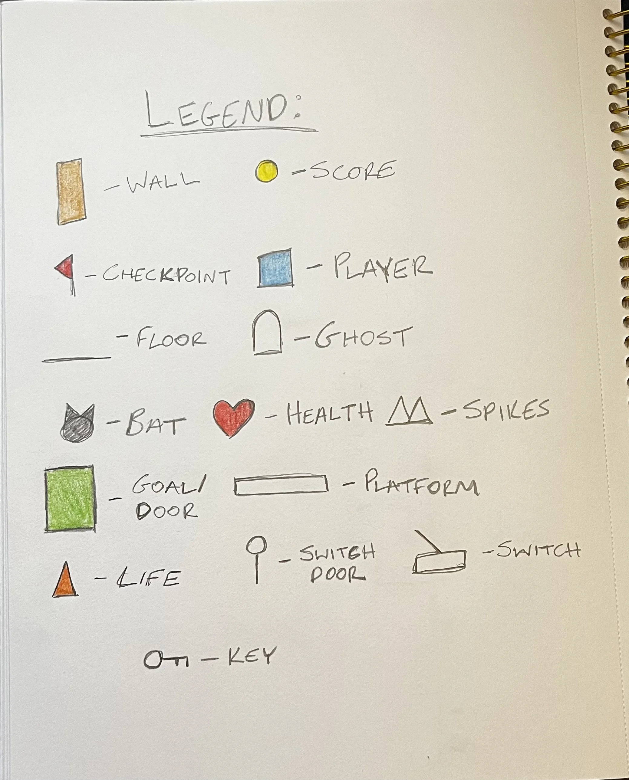 Map Legend