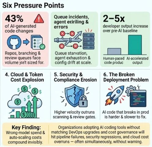 AI DevOps impact