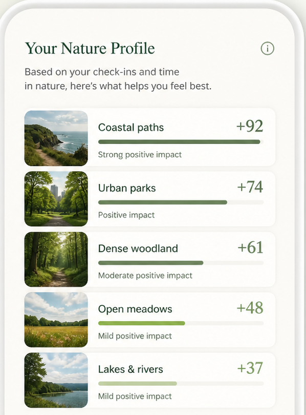 MyNatureCheck digital dashboard screen