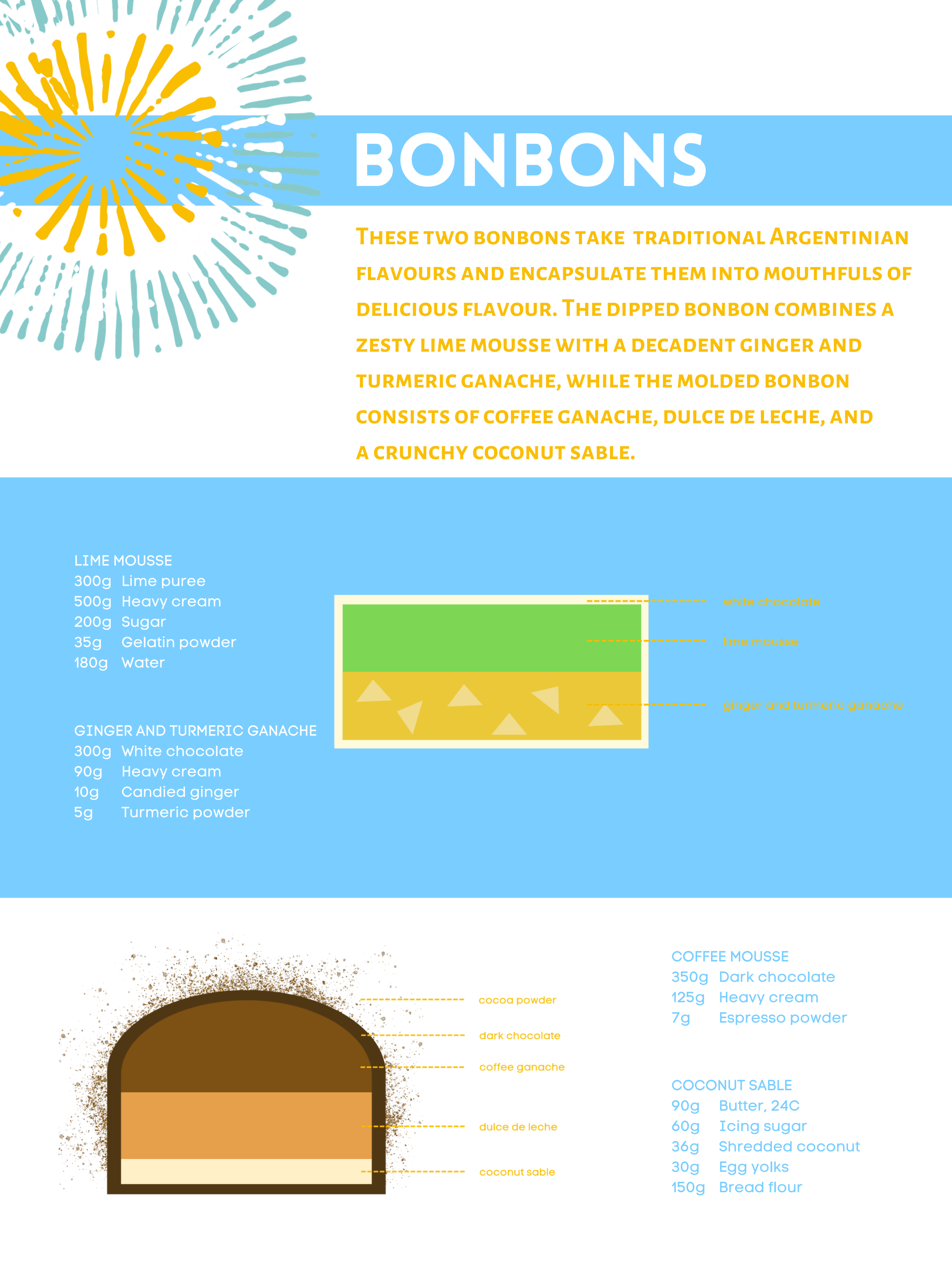 dulce delignts - concept development and brand design-7.png