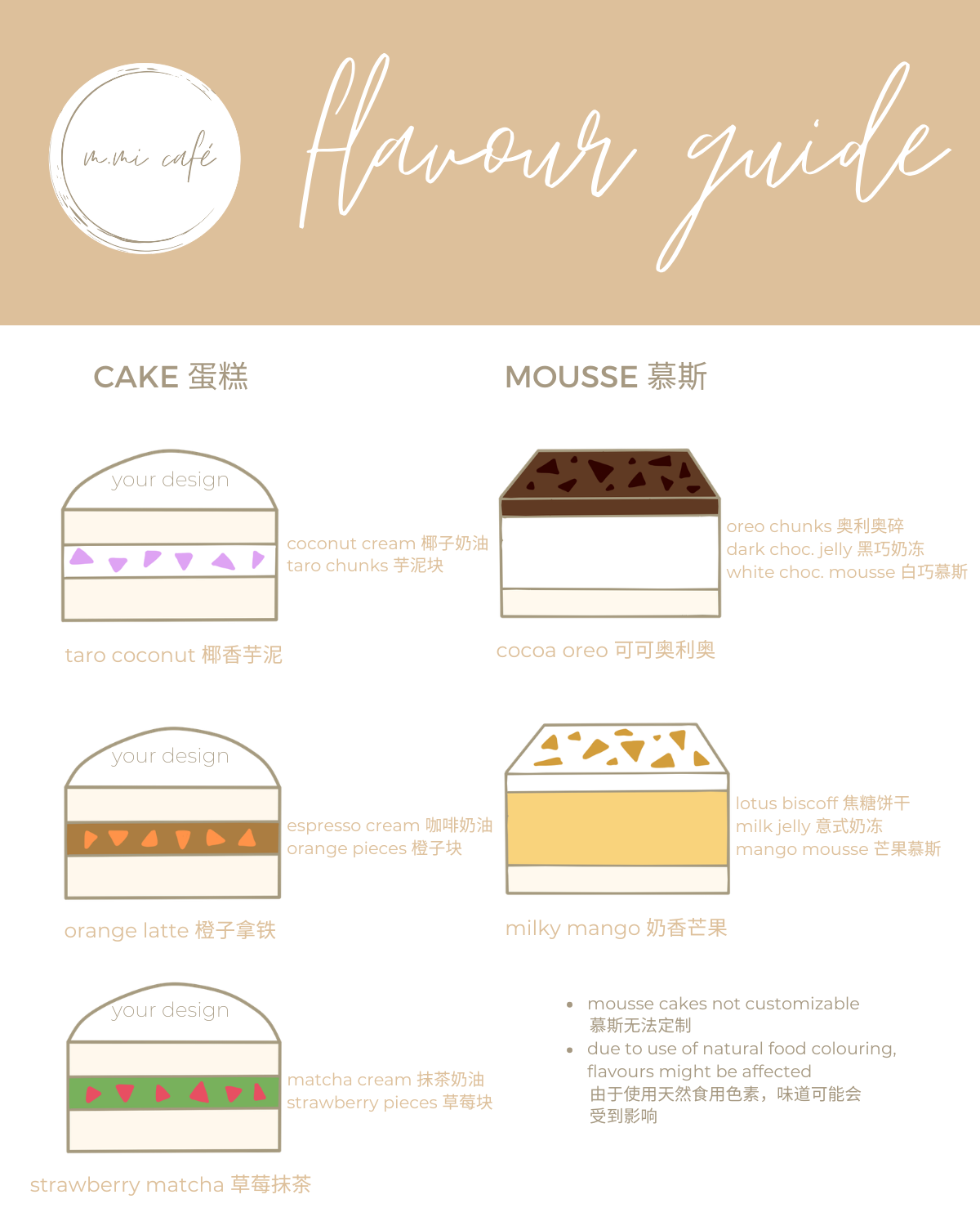 flavour guide.png