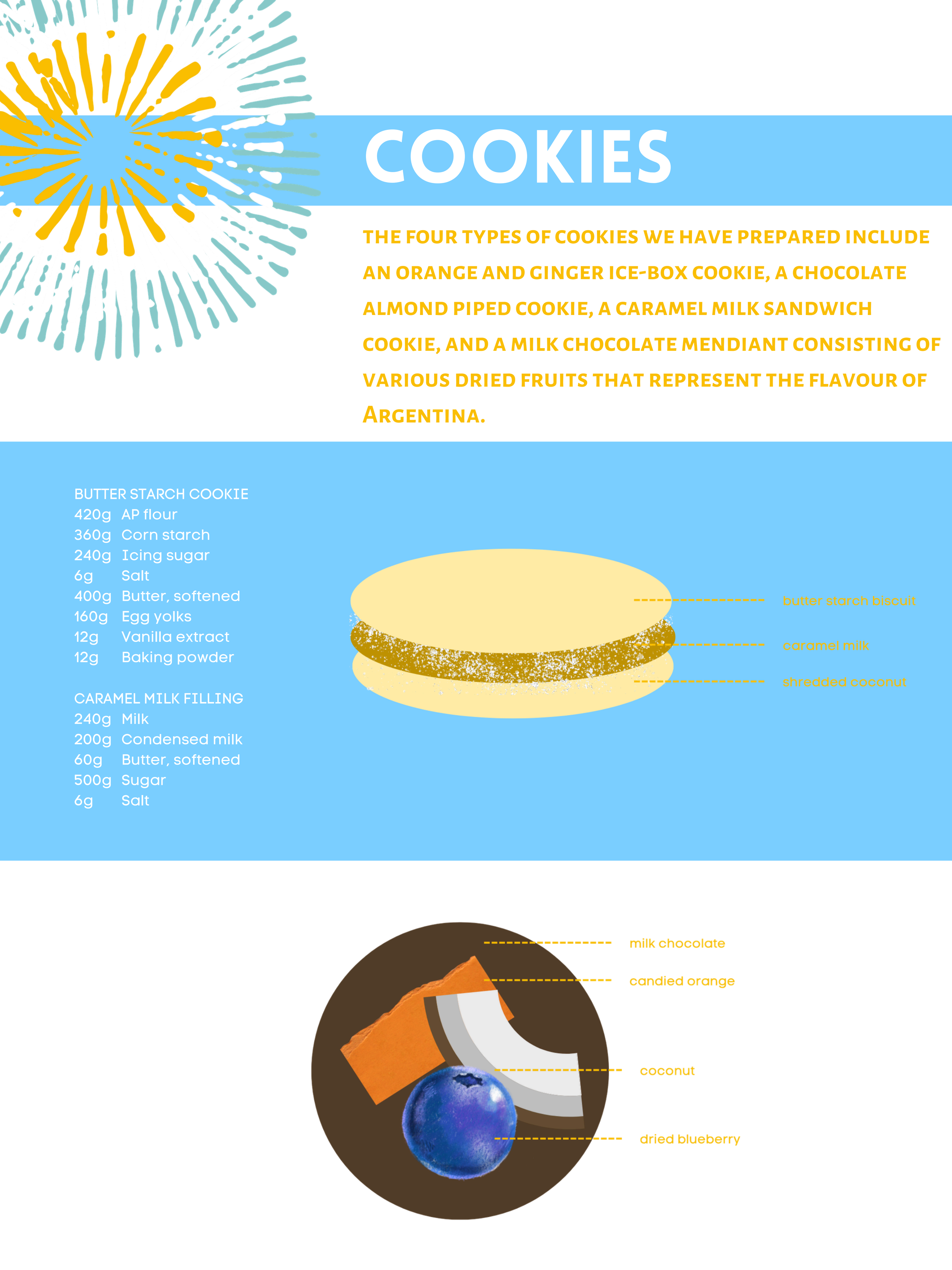 dulce delignts - concept development and brand design-4.png