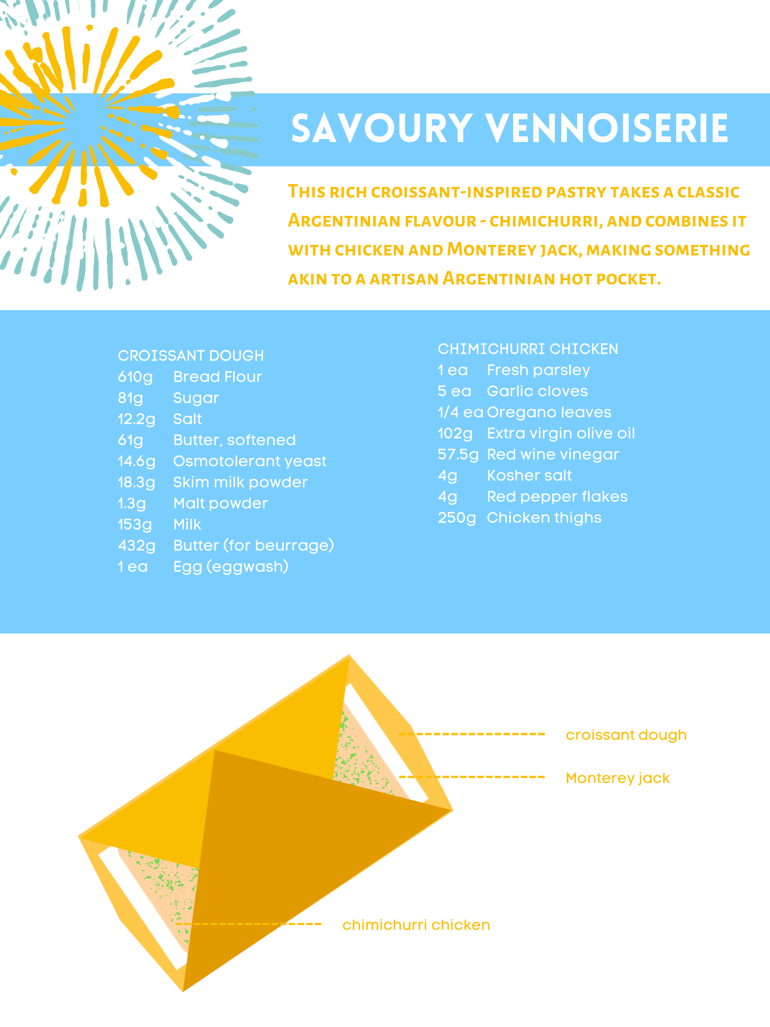 dulce delignts - concept development and brand design-8.png