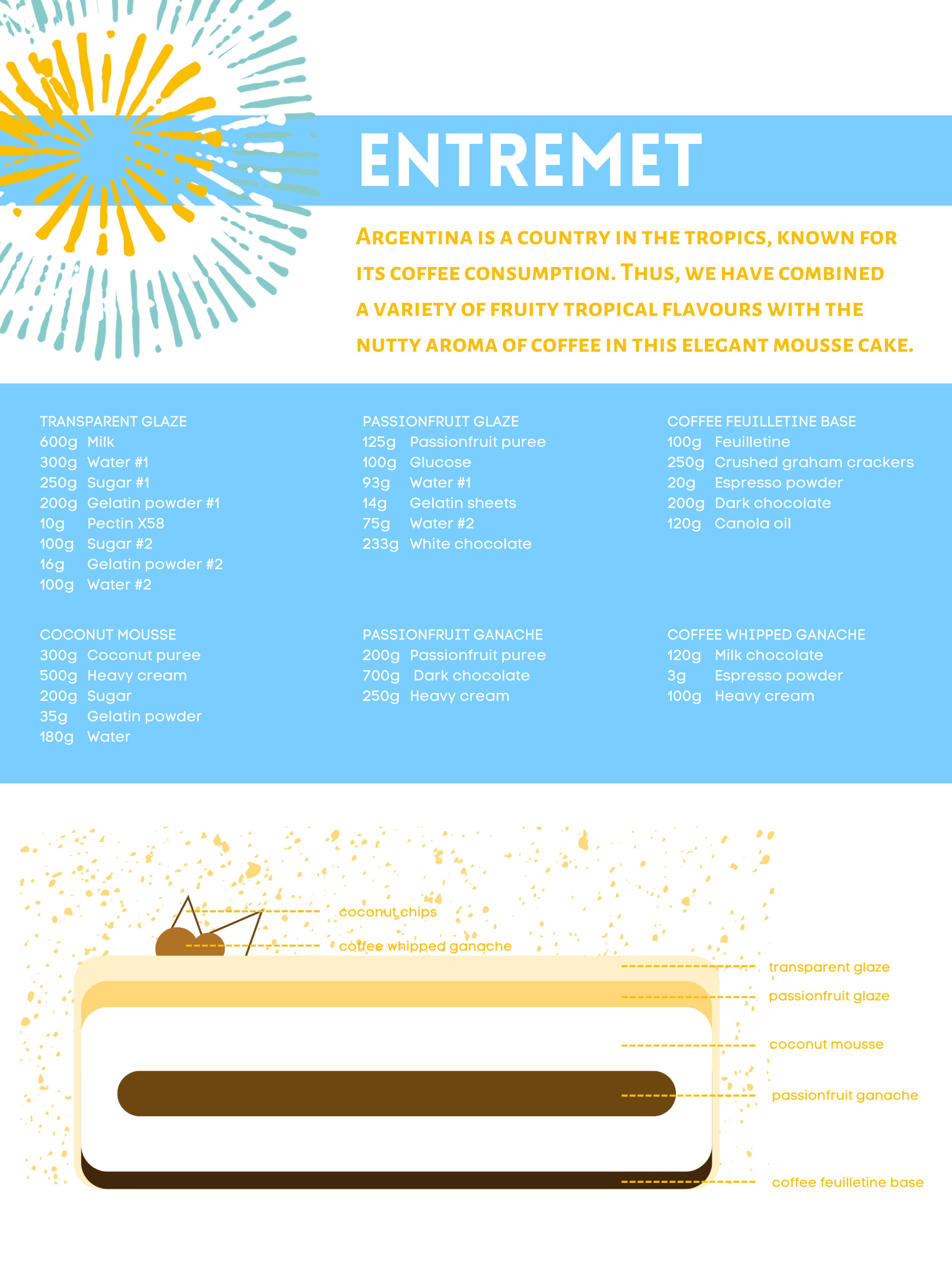 dulce delignts - concept development and brand design-5.png