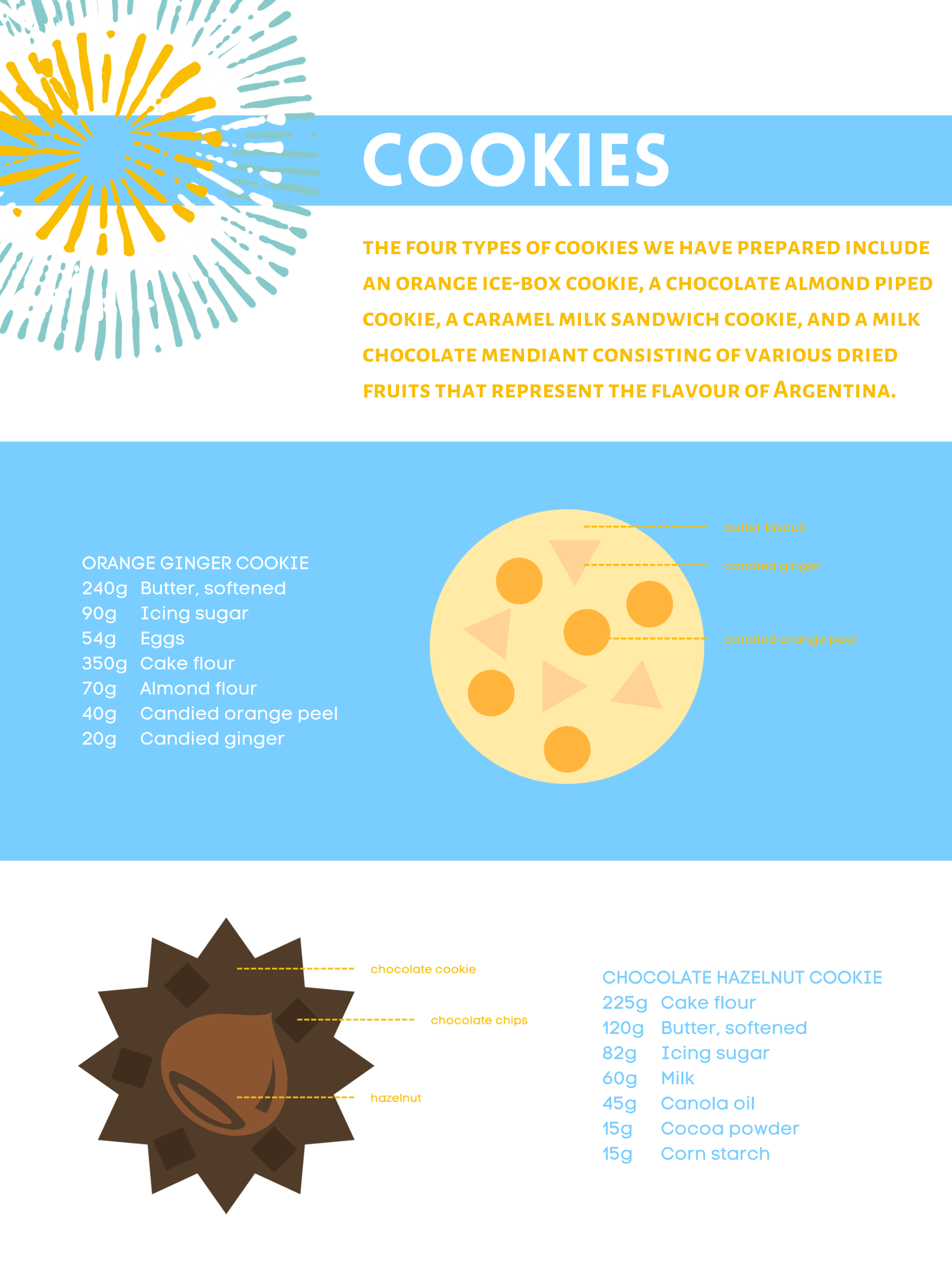 dulce delignts - concept development and brand design-3.png
