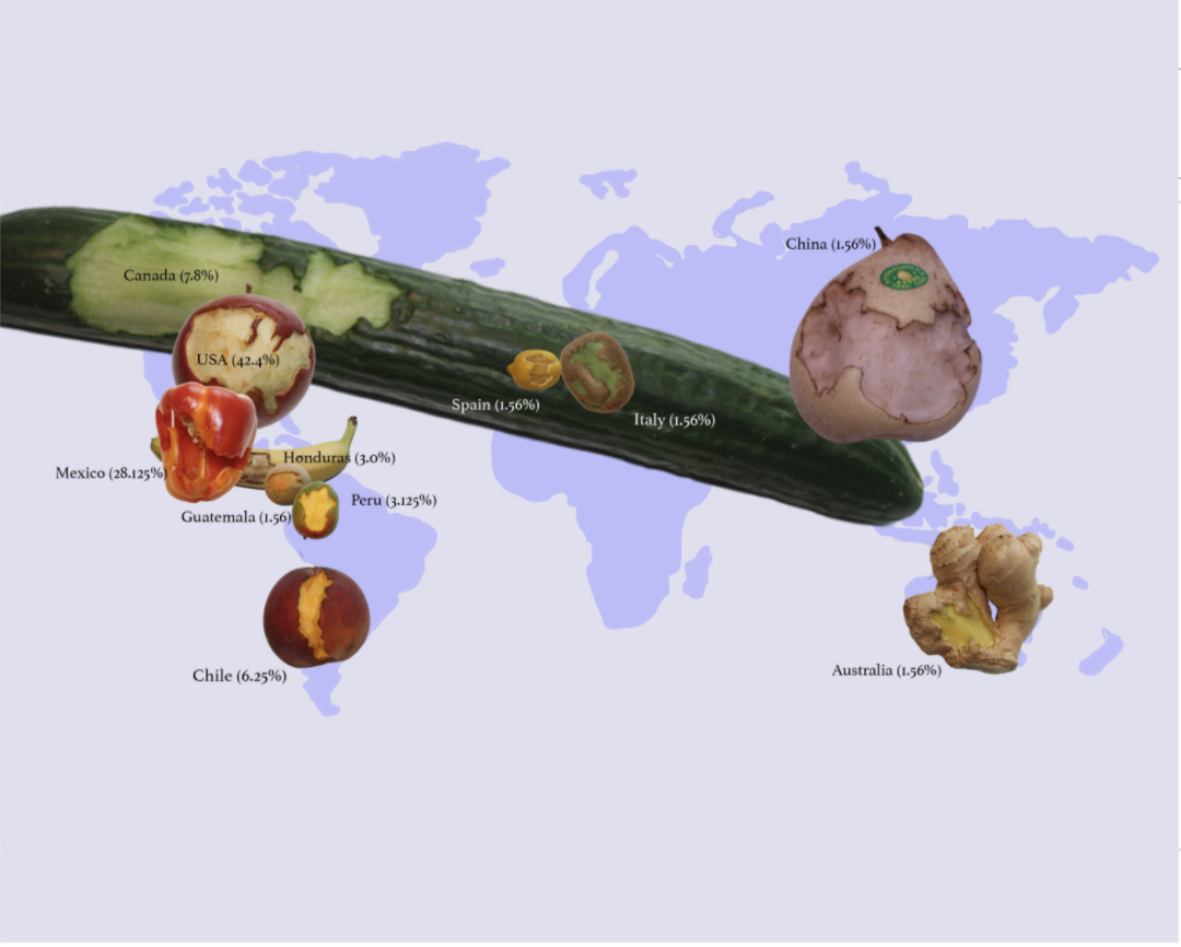 Map of the world with various fruits and vegetables placed on different continents, showing their country of origin and percentage distribution.