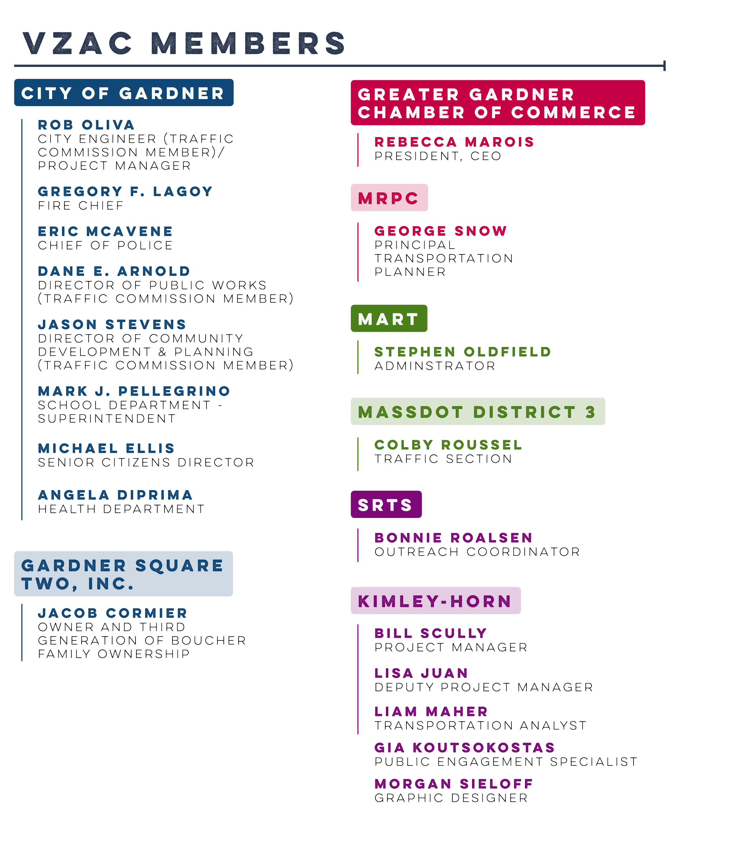 Organizational chart of members of a business group or committee, with names, titles, and affiliations, divided into sections with color coding.