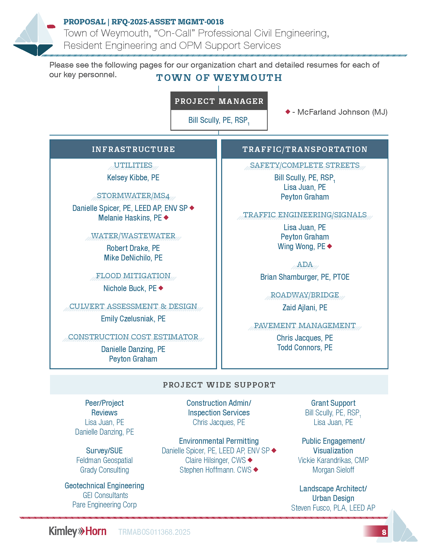 DIGITAL_Proposal_WeymouthOnCall_Page_12.png