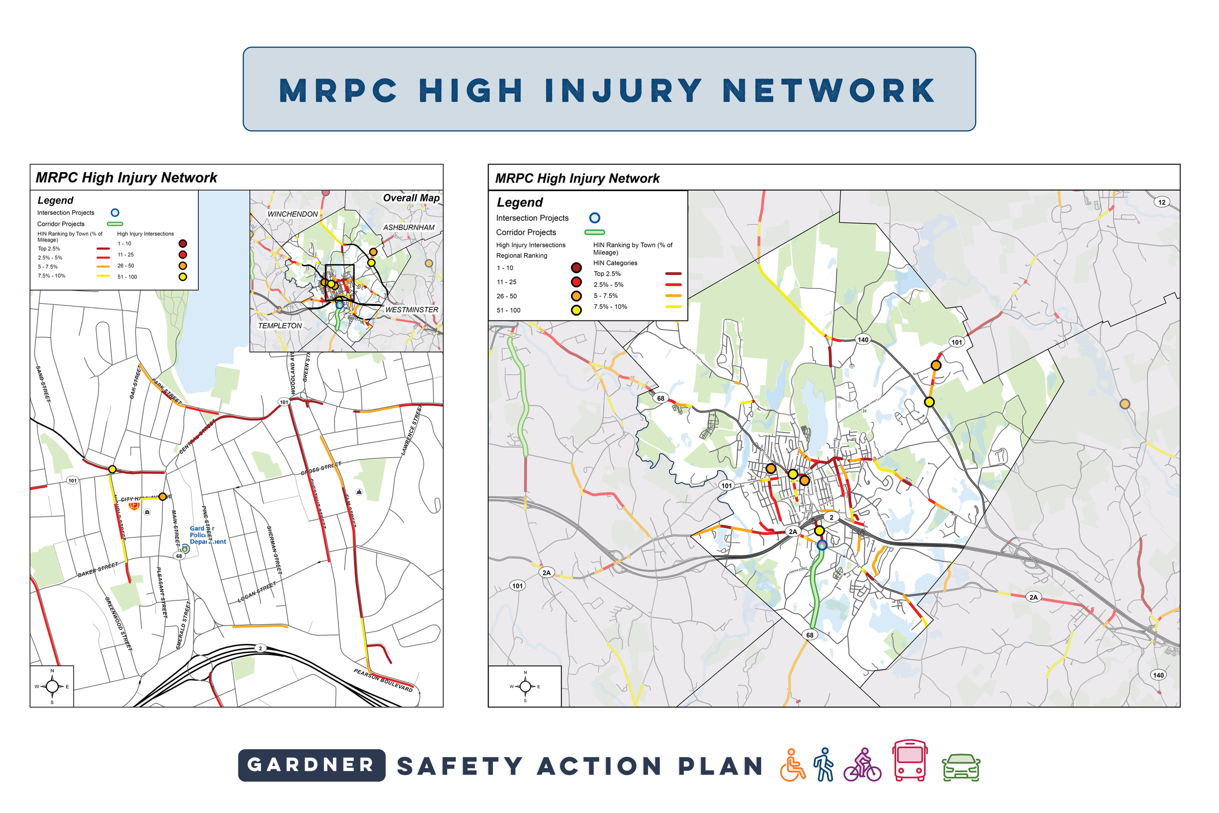 Map showing high injury intersections and projects in the MRPC High Injury Network area, with a legend indicating severity of injuries and types of transportation projects, along with the Gardner Safety Action Plan logo and icons representing accessi