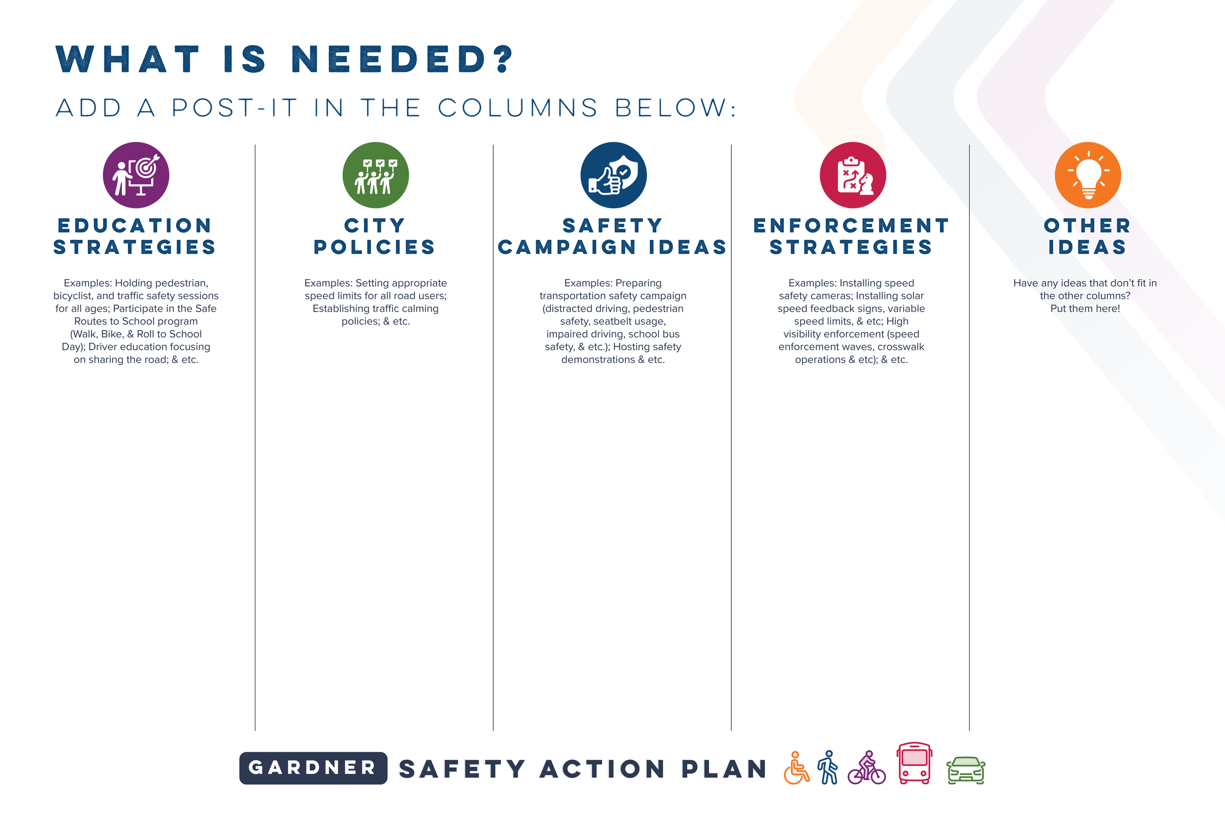 A digital poster titled "What is needed?" with columns listing categories related to safety and city planning, including Education Strategies, City Policies, Safety Campaign Ideas, Enforcement Strategies, and Other Ideas. The poster features icons re