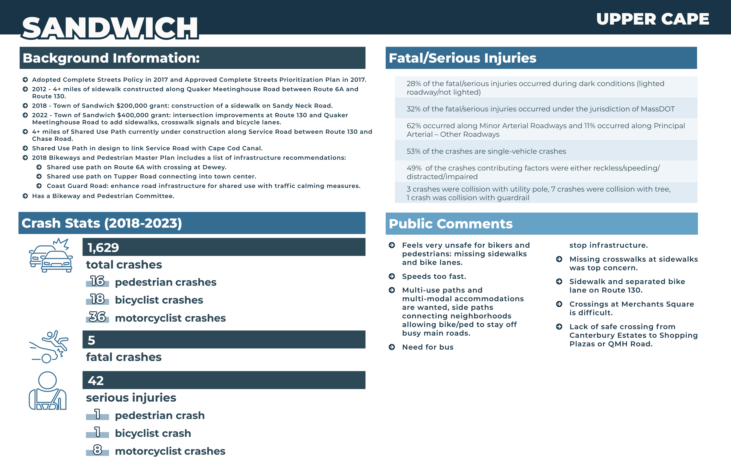 A portion of a detailed informational poster or infographic about交通事故 statistics and road safety in Sandwich, highlighting background information, crash statistics from 2018 to 2023, critical injuries, and public comments.