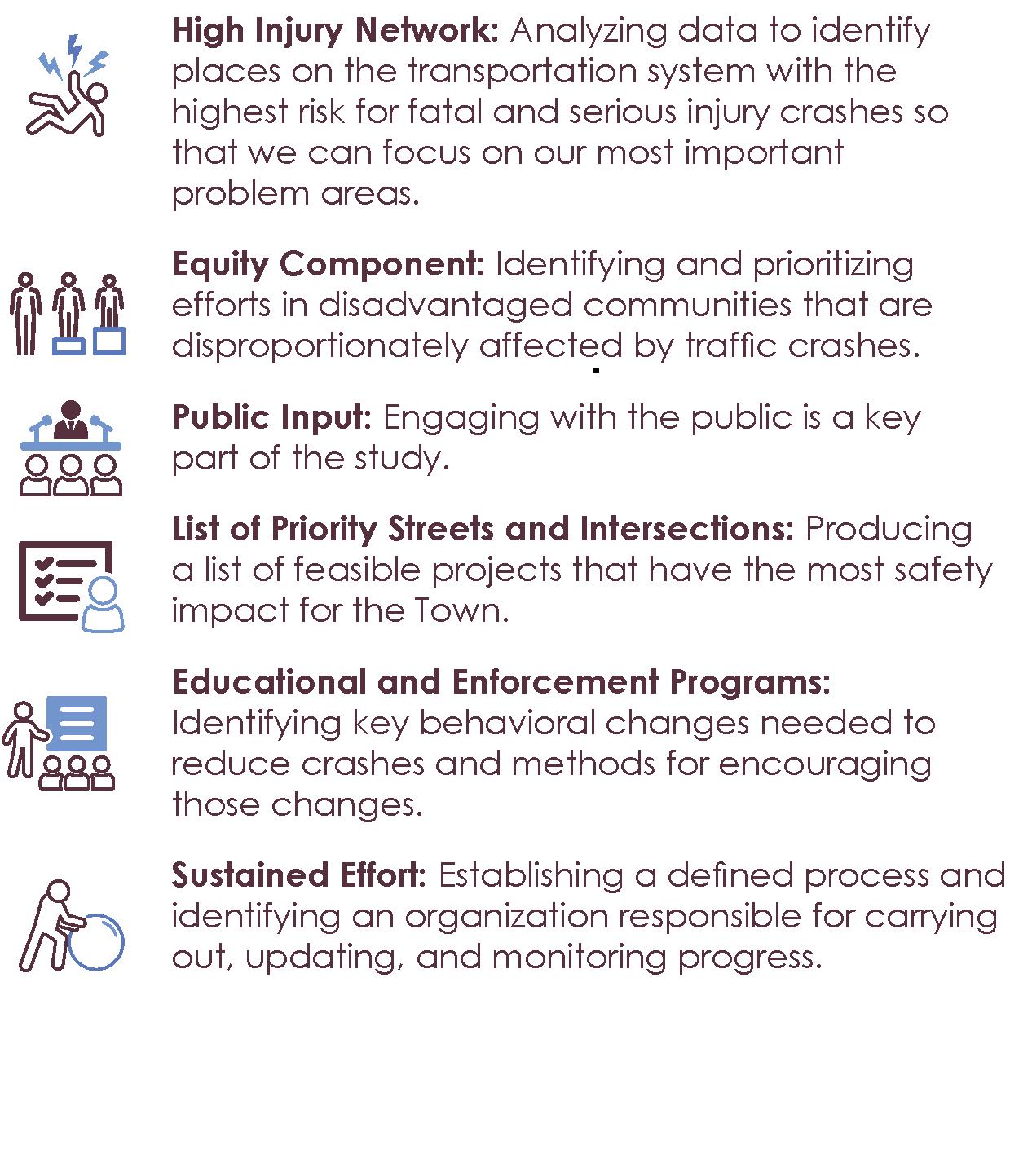 Infographic detailing five strategies for improving transportation safety and equity: 1) High Injury Network: analyzing data to identify high-risk crash areas. 2) Equity Component: prioritizing efforts in disadvantaged communities. 3) Public Input: e