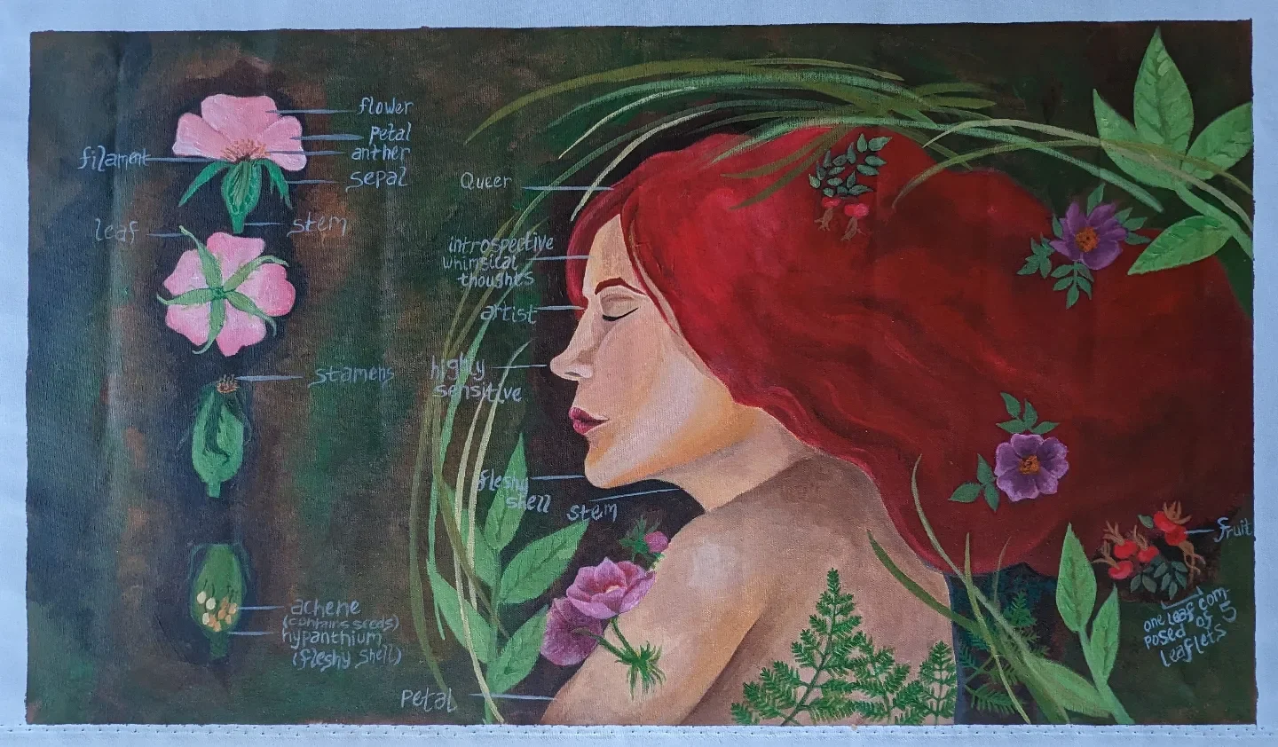 Painting. Self taxonomy. Acrylic paint on un-stretched canvas. .webp