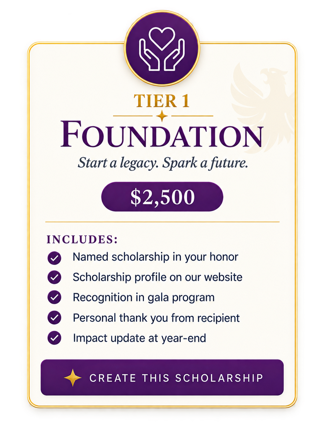 A scholarship donation form titled 'Tier 1 Foundation' with a symbol of hands holding a heart at the top, priced at $2,500, listing features such as a named scholarship, scholarship profile, recognition, thank you note, and year-end update, with a purple button at the bottom to create the scholarship.