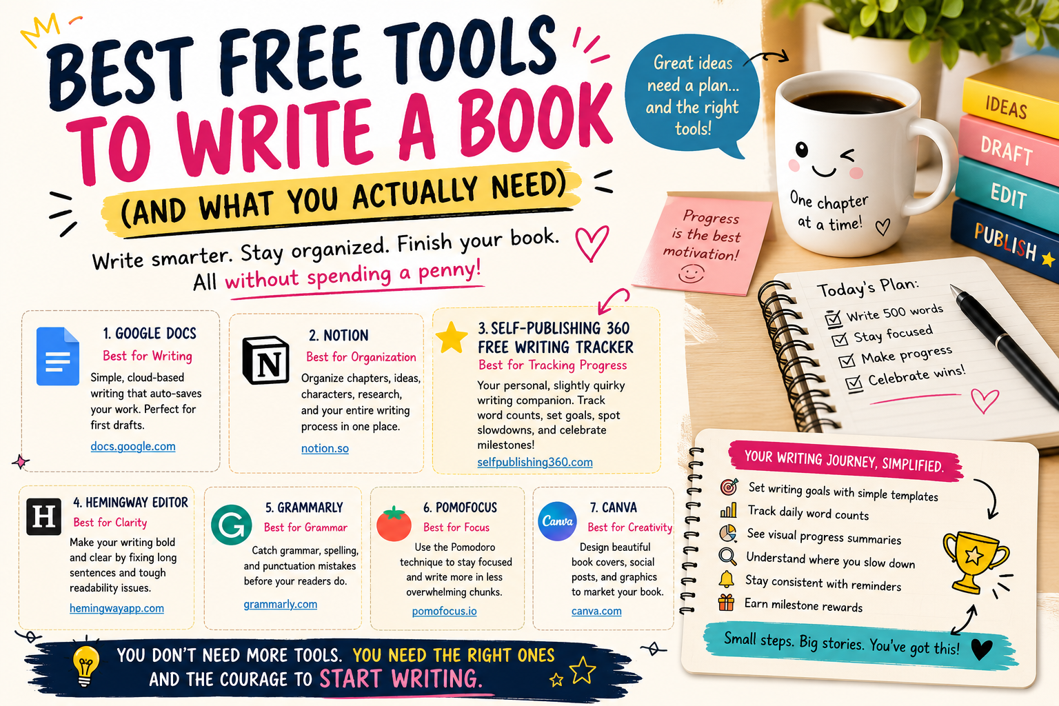 Best Free Tools to Write a Book (And What You Actually Need)
