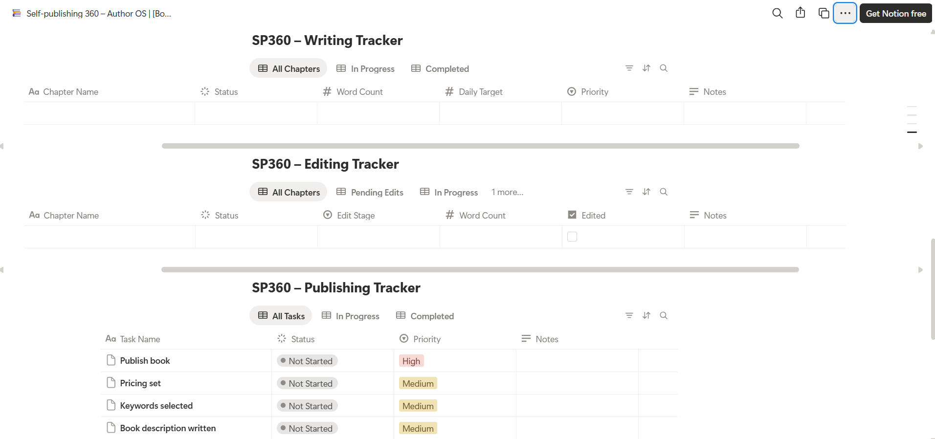 Screenshot of a digital writing and publishing project tracker, divided into sections for writing, editing, and publishing stages with columns for chapter names, statuses, word counts, and notes.