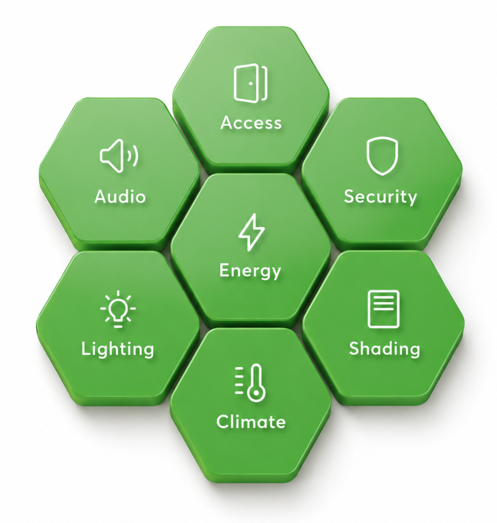 Everything in One Place
From A (as in Audio) to Z (as in Zoned Heating), the Miniserver handles a wide range of tasks with a strong focus on security, comfort, and energy efficiency.