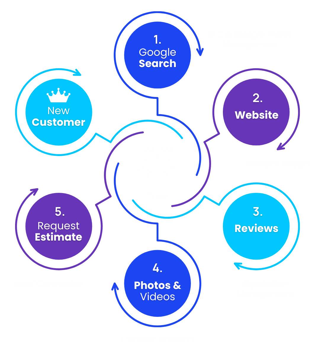 marketing for contractors