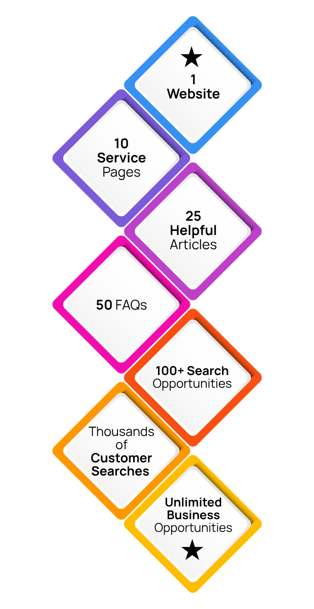 search visibility | SEO & AEO in Tampa FL