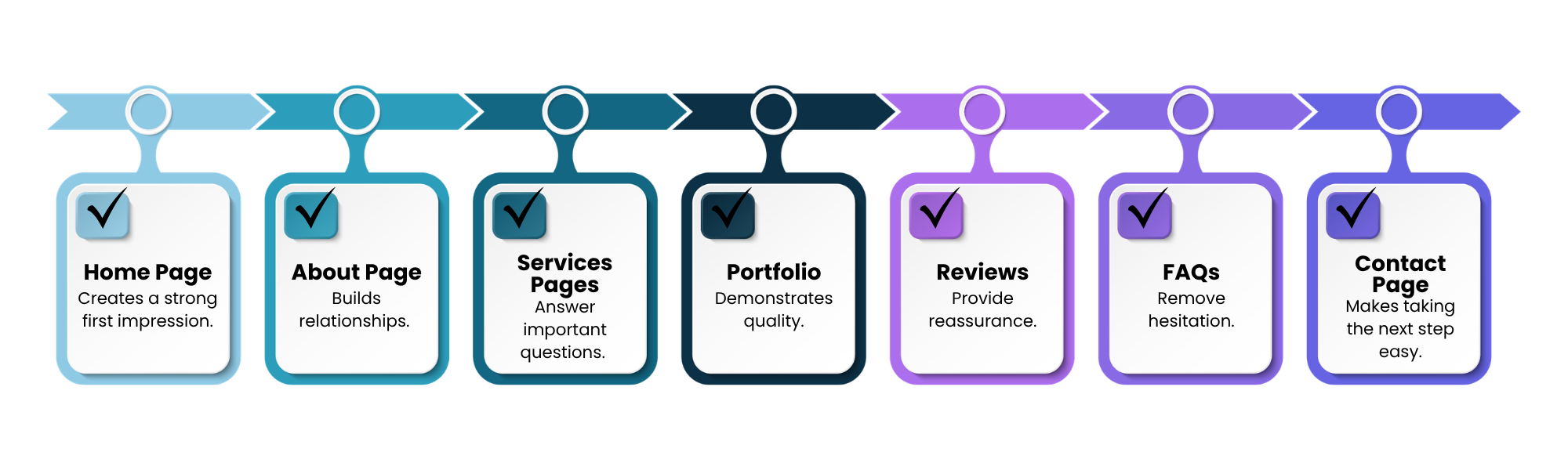 Custom Website Design in Tampa, FL