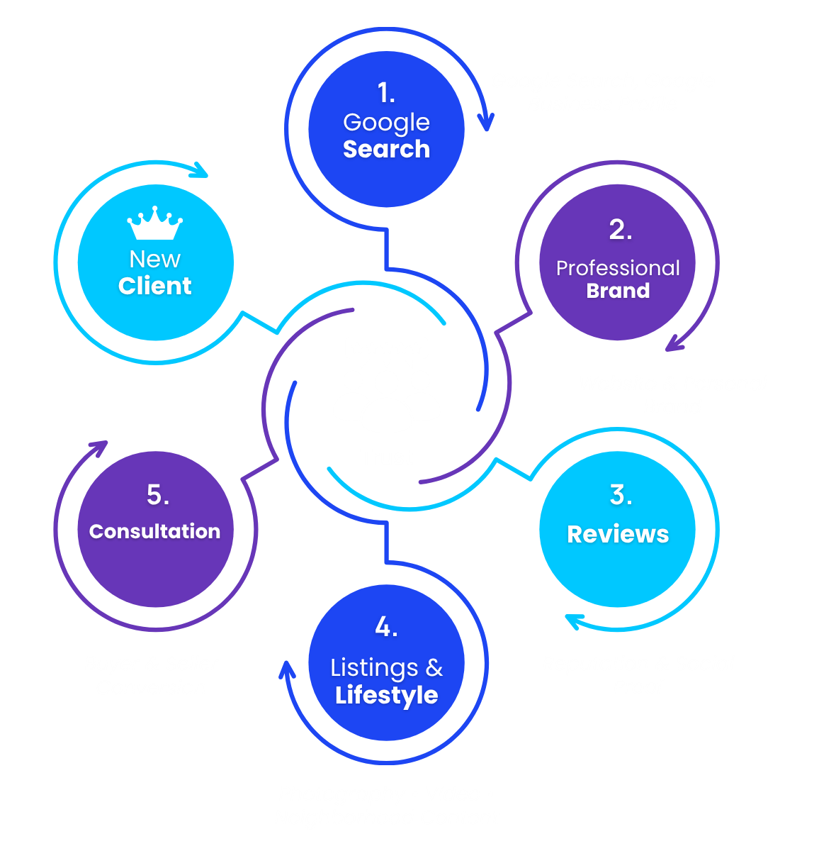 real estate buyer journey