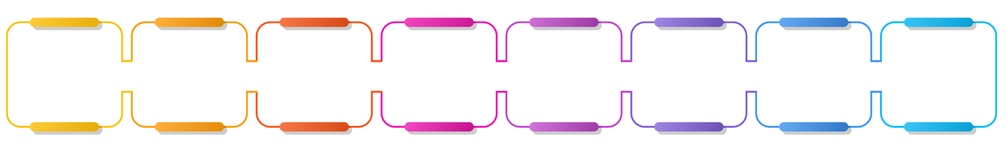 search visibility | SEO & AEO in Tampa FL
