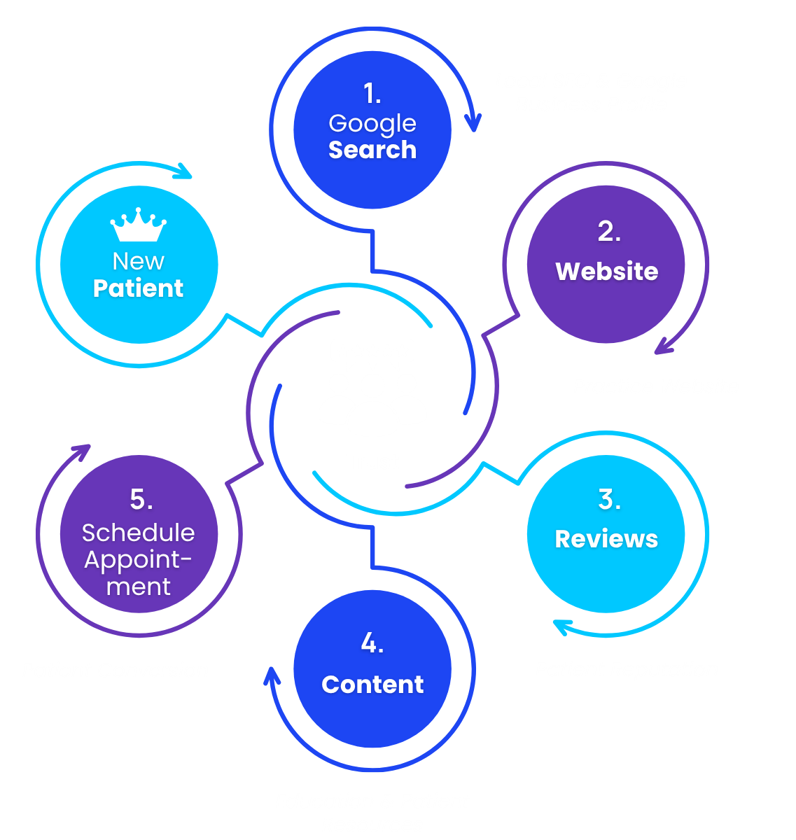 patient trust framework