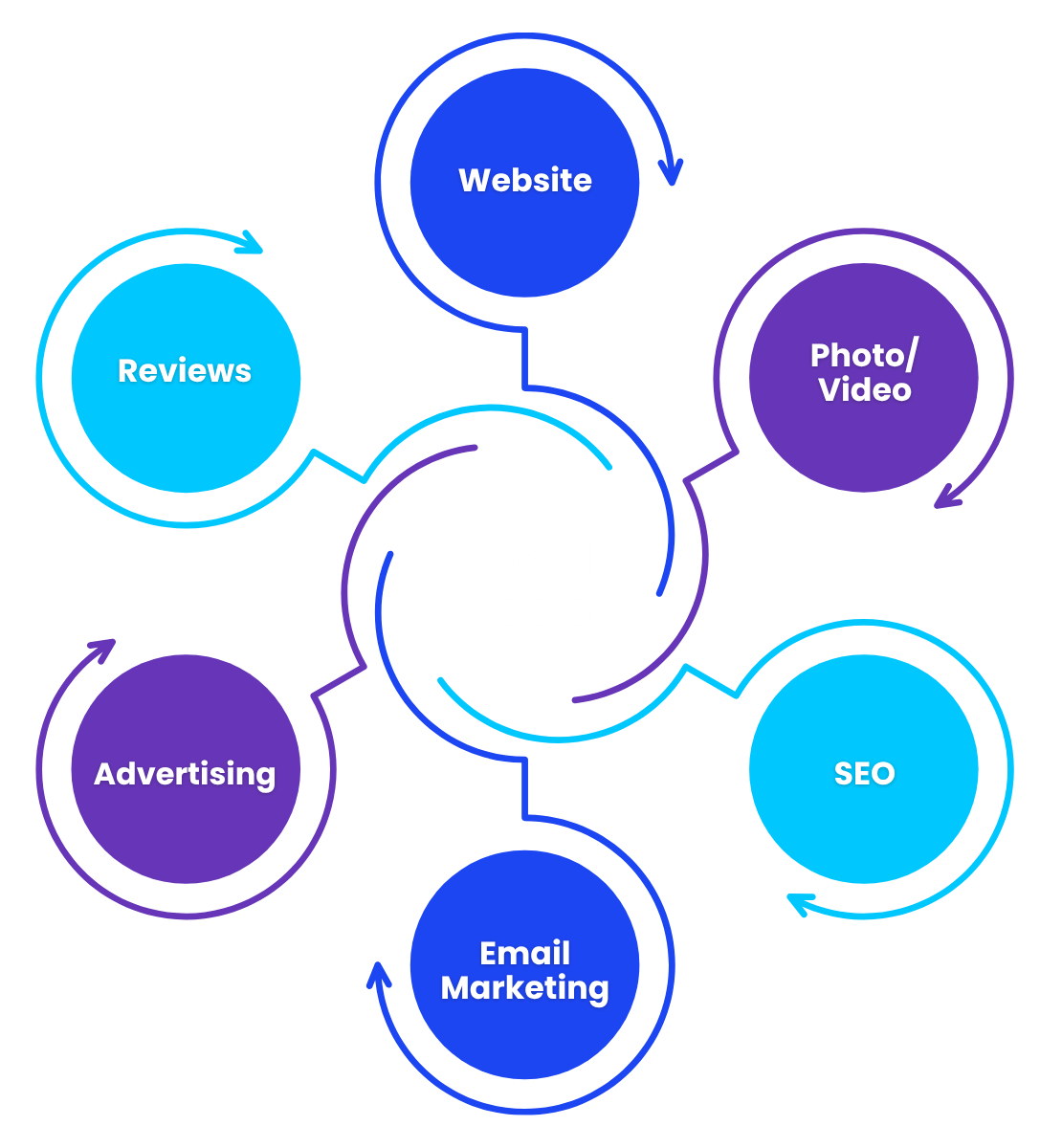 social media marketingecosystem