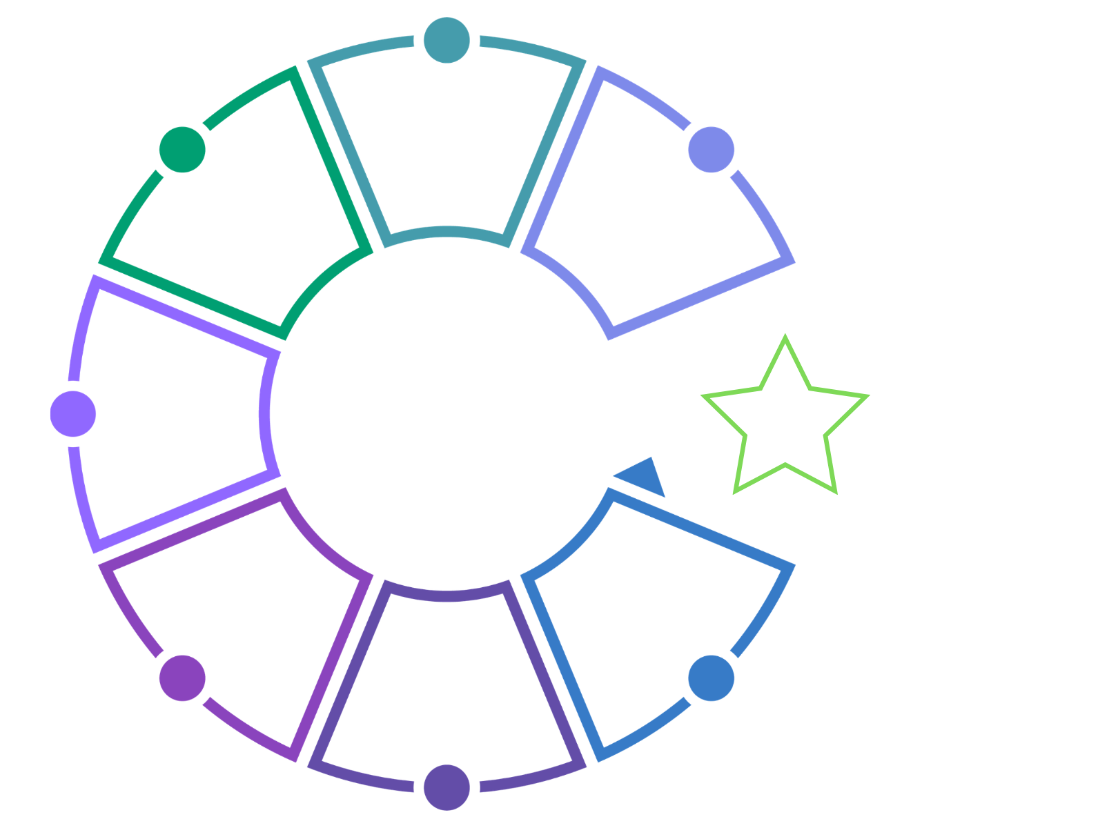 Social Media Management in Tampa