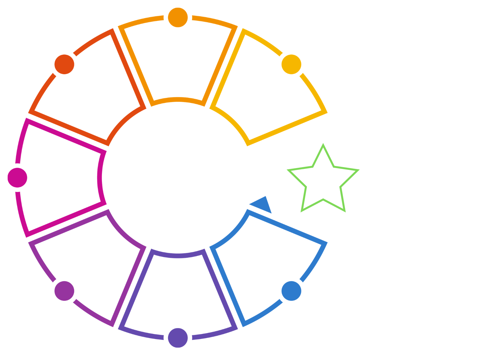 search visibility for health & wellness practices