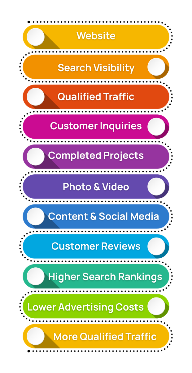 Digital Marketing Services in Tampa