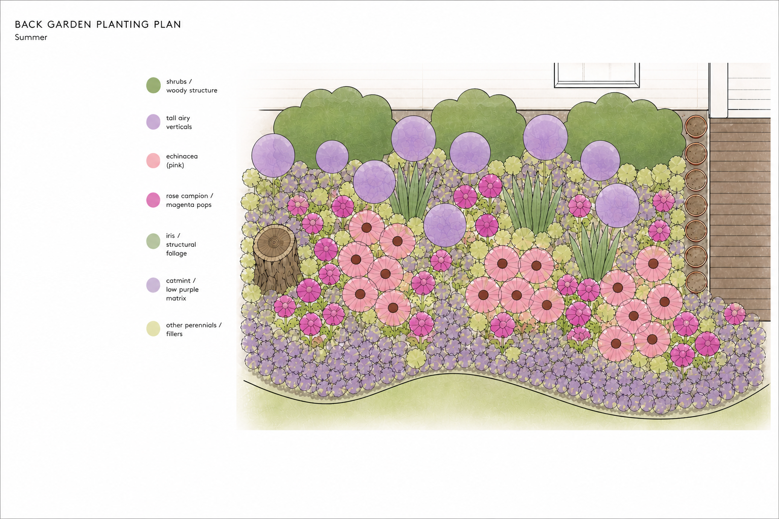 Back garden planting plan showing various flowers and plants with a color-coded legend on the left, background includes a wooden staircase on the right side.