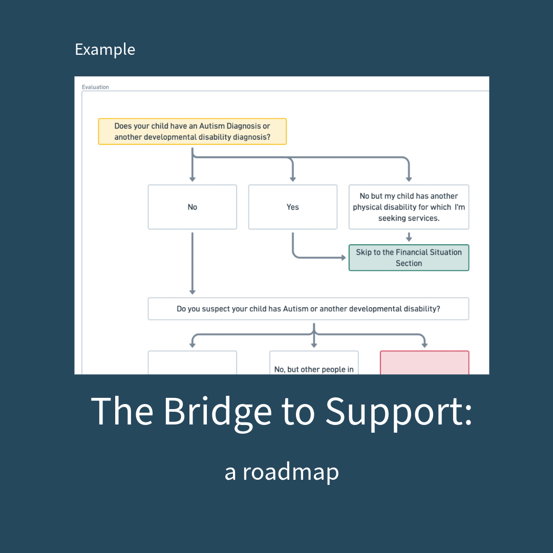 Bridge to Support example.png
