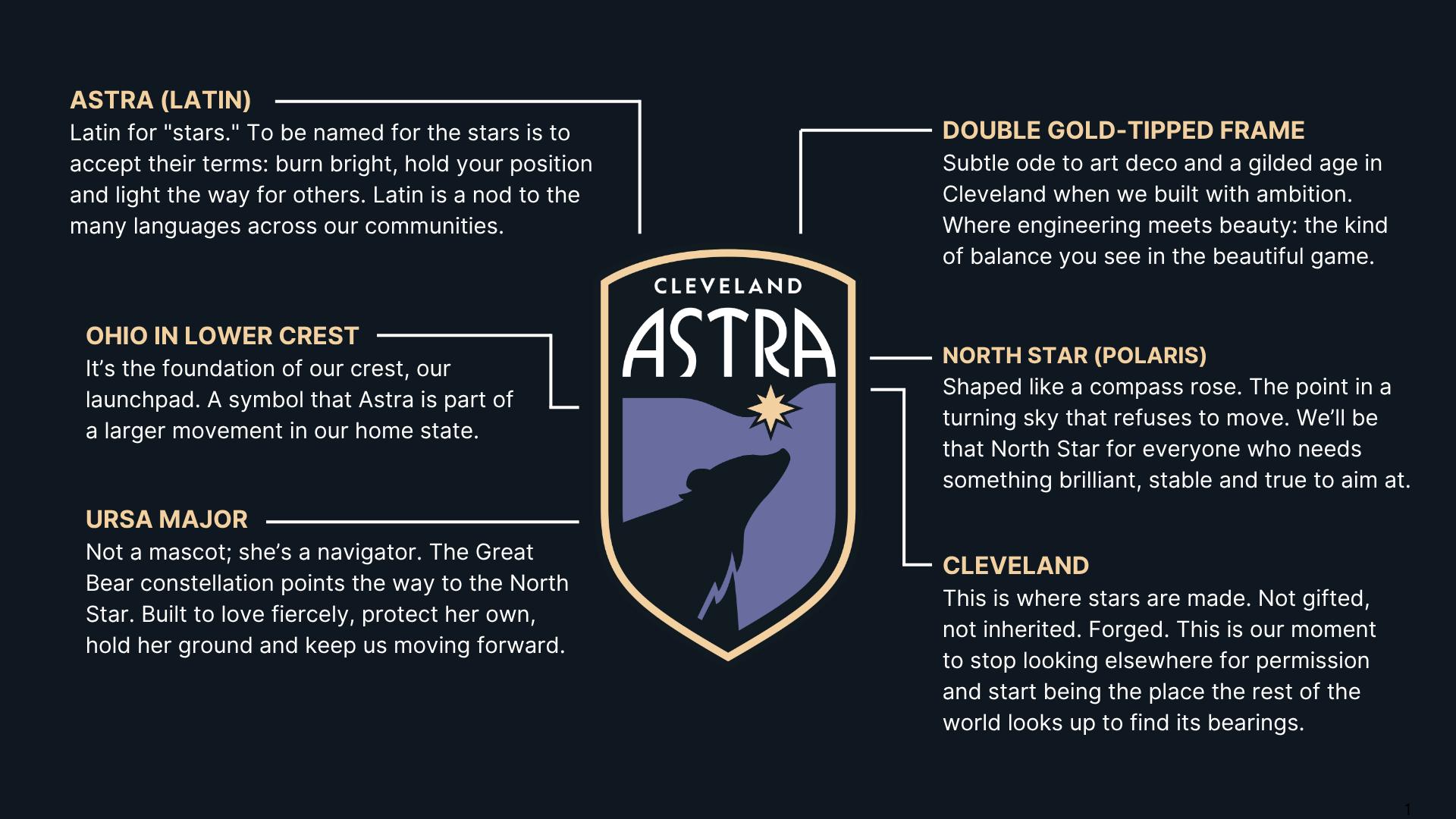 Astra Crest Explainer - Text on page below.png
