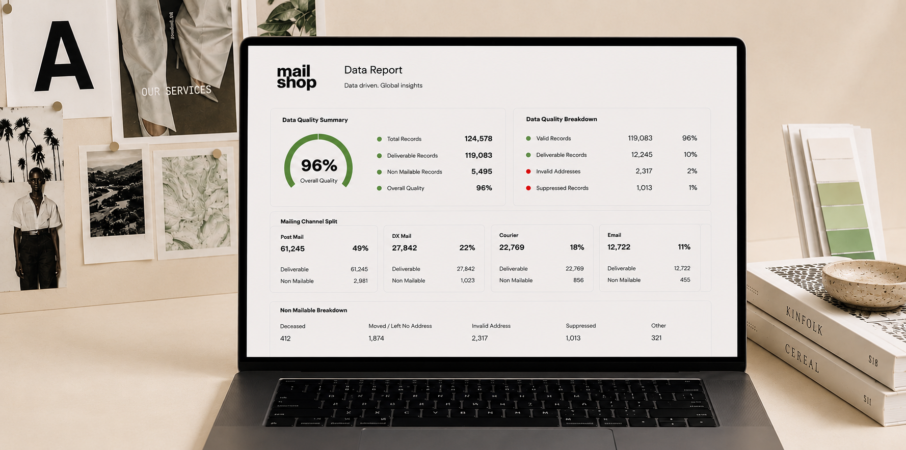 Secure customer data management supporting personalised direct mail campaigns.