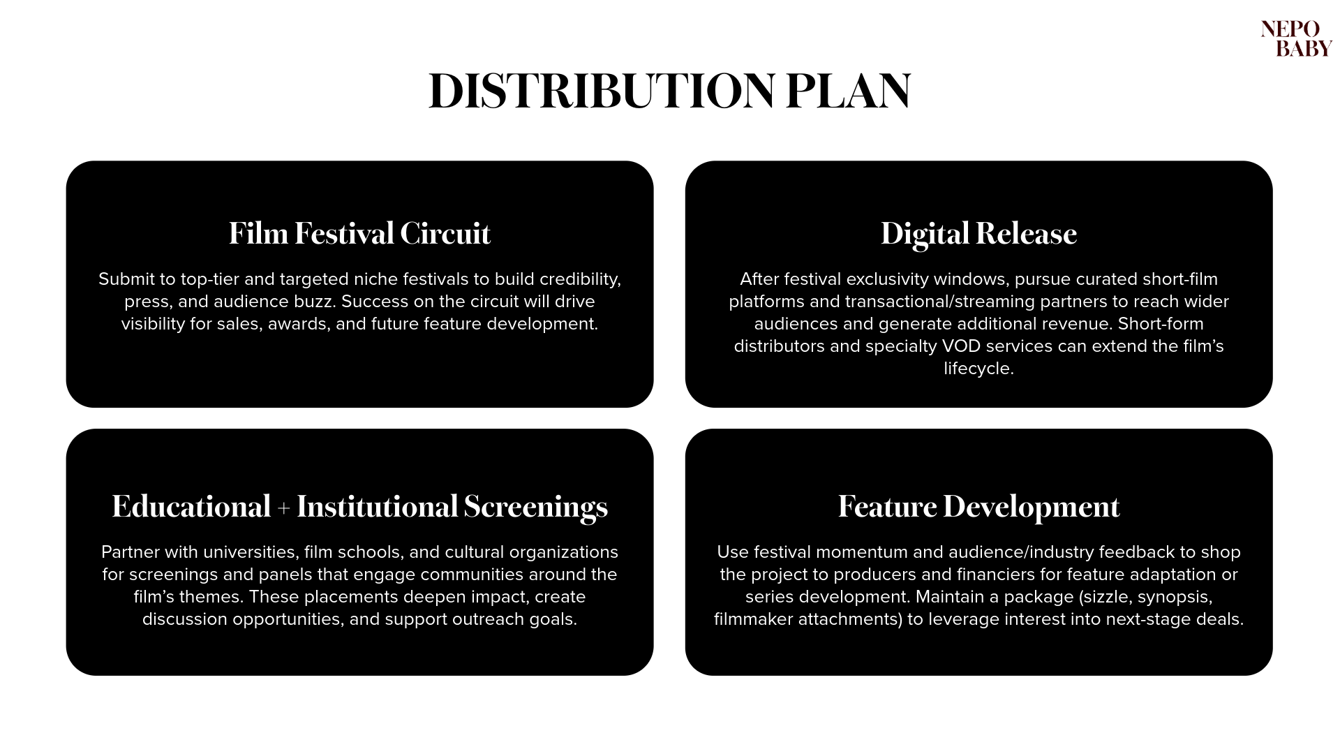 A digital document titled "Distribution Plan" with four sections, including 'Film Festival Circuit', 'Digital Release', 'Educational + Institutional Screenings', and 'Feature Development'.