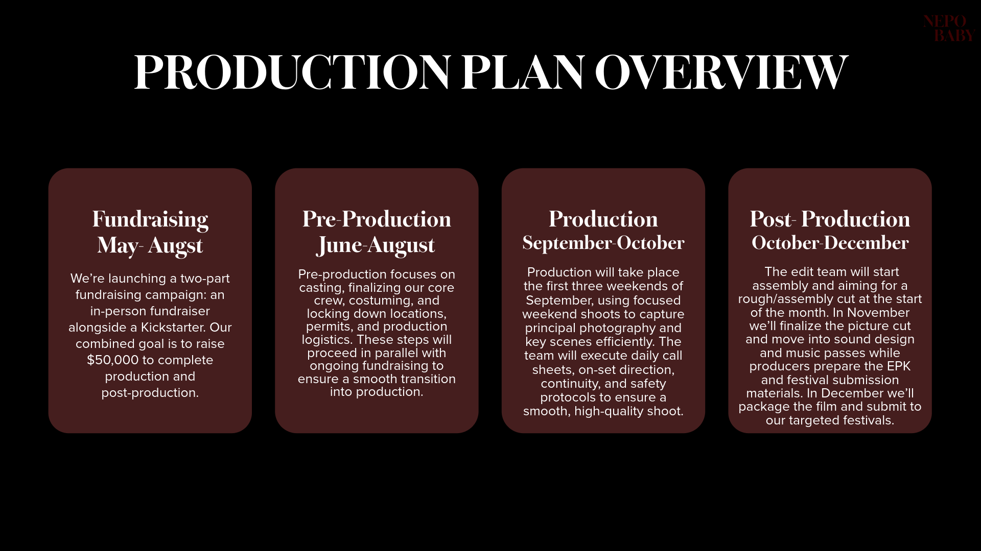 Overview of production plan with sections for fundraising, pre-production, production, and post-production, each with detailed descriptions and timelines.