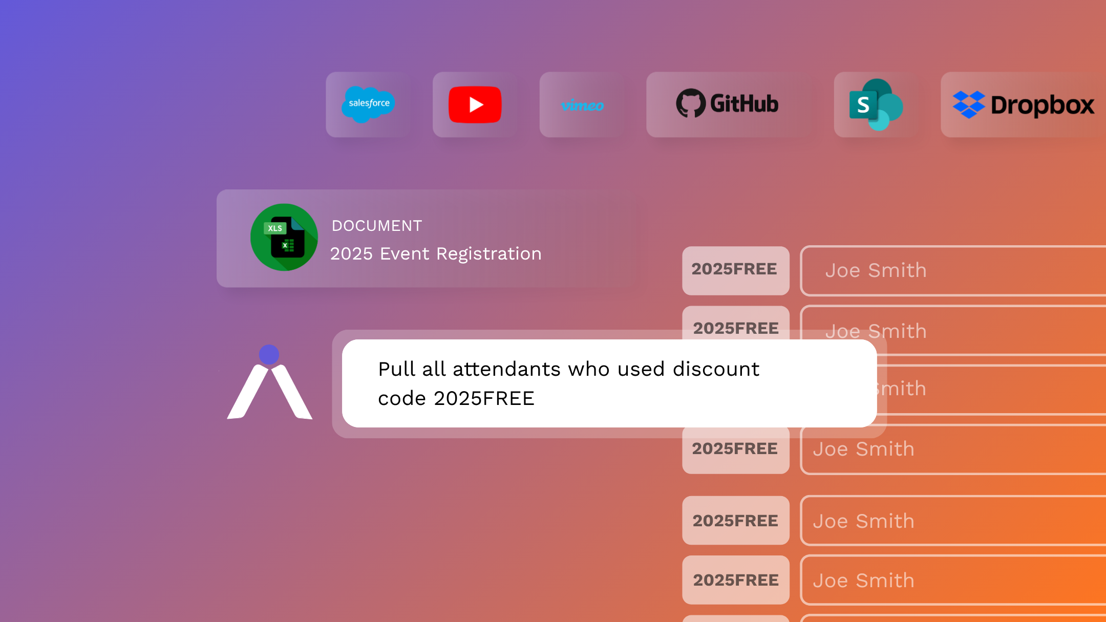 Computer screen displaying organization icons, a document titled '2025 Event Registration', discount code '2025FREE', and multiple entries with names 'Joe Smith' on an orange background with a gradient overlay.